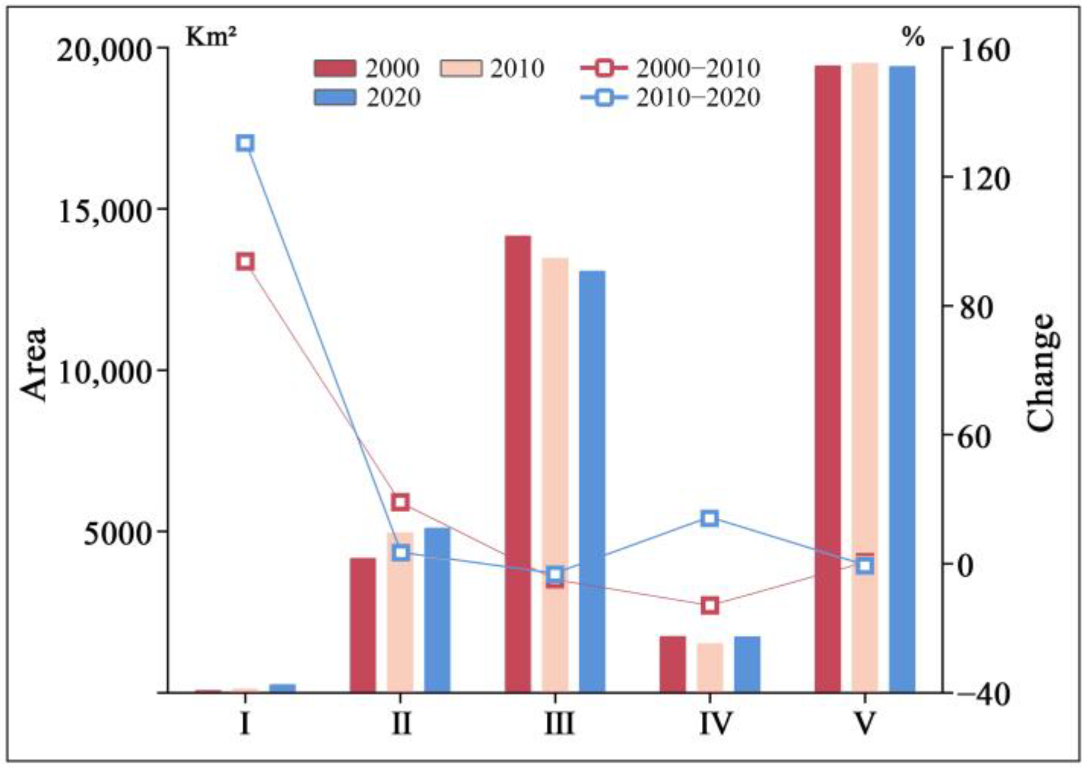 Sustainability 17 05503 g007