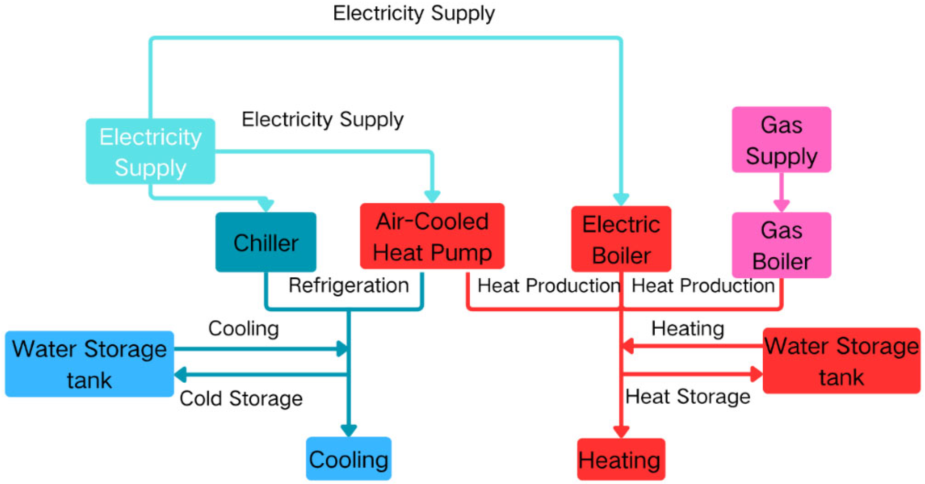 Sustainability 17 05505 g001