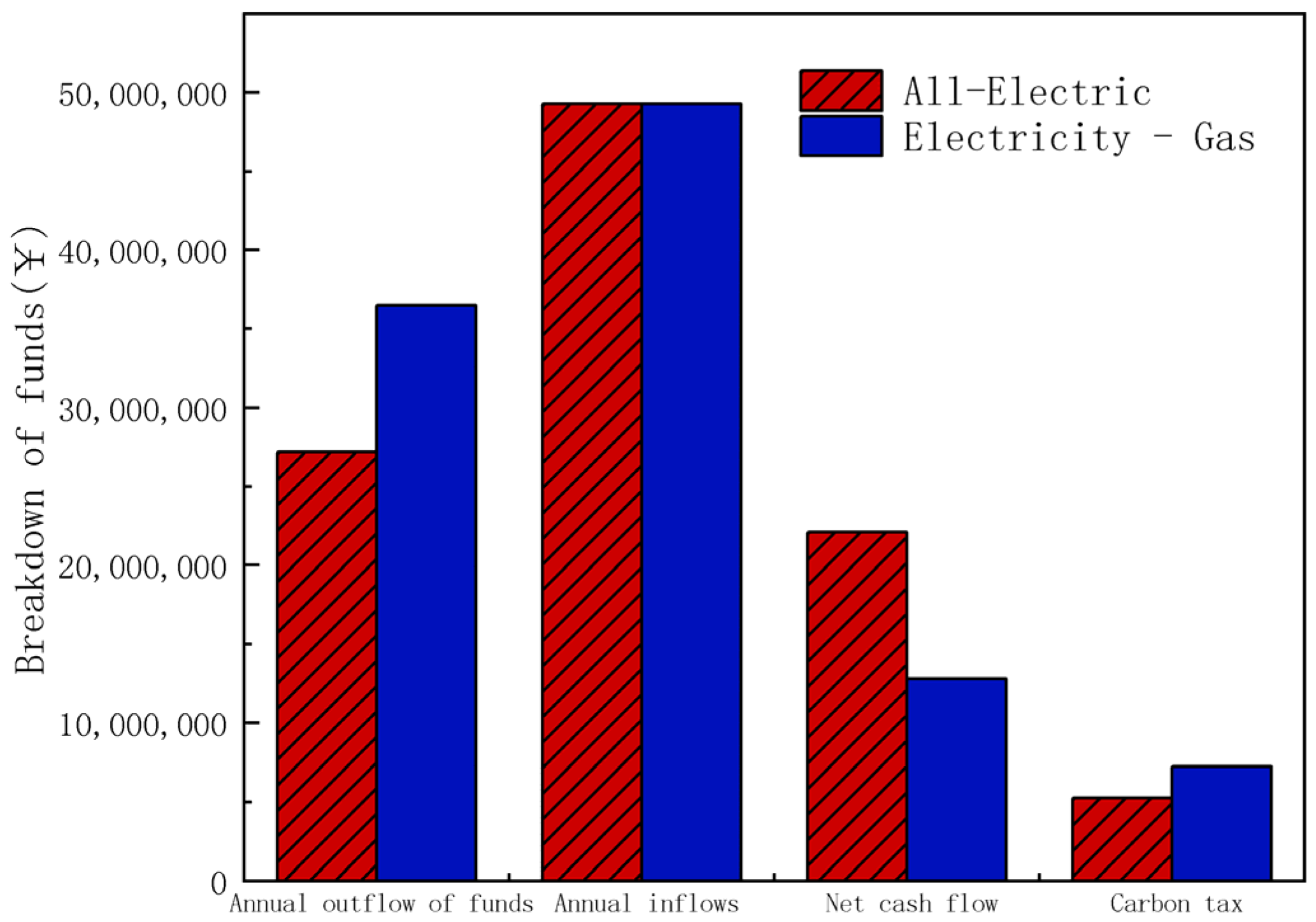 Sustainability 17 05505 g004