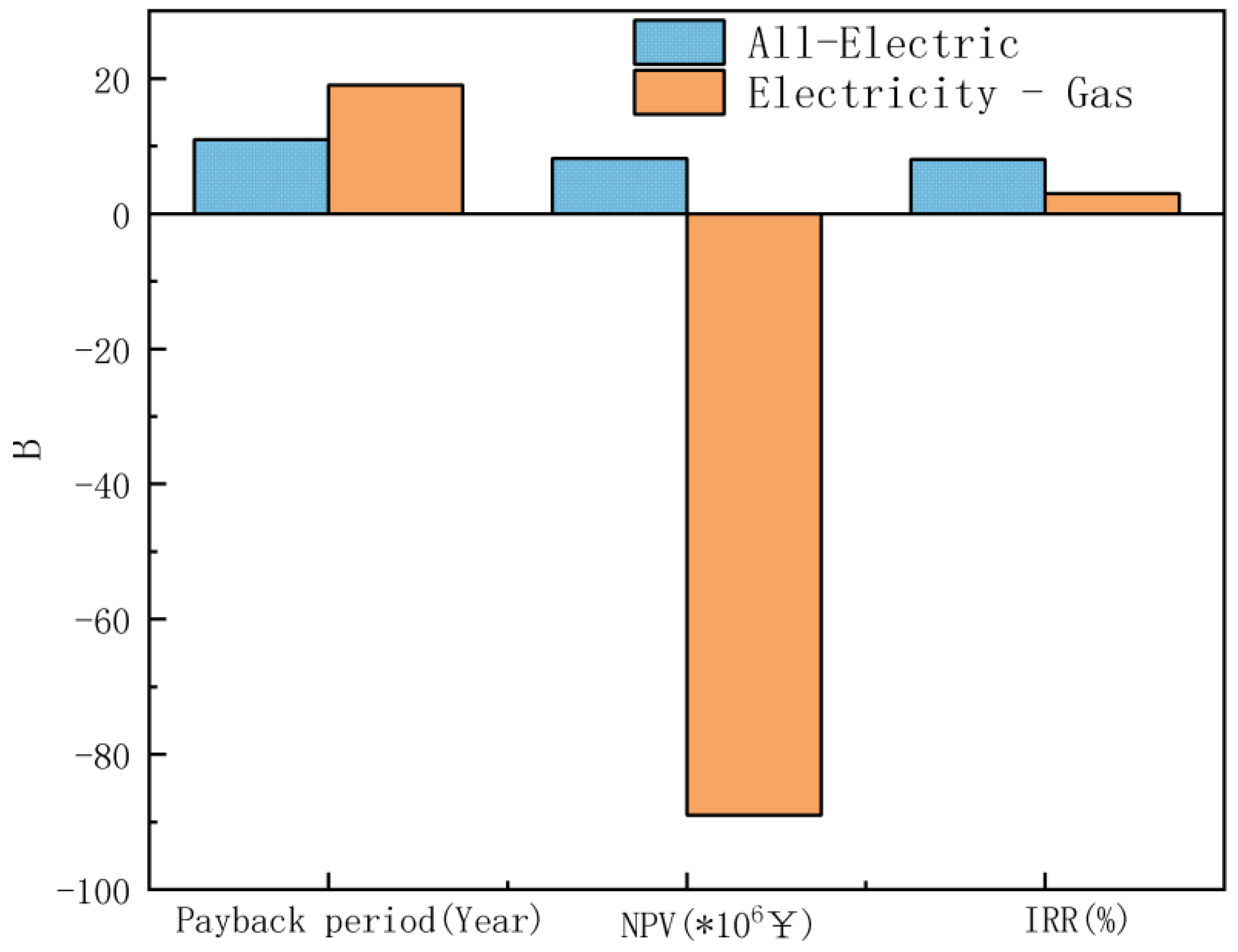 Sustainability 17 05505 g005