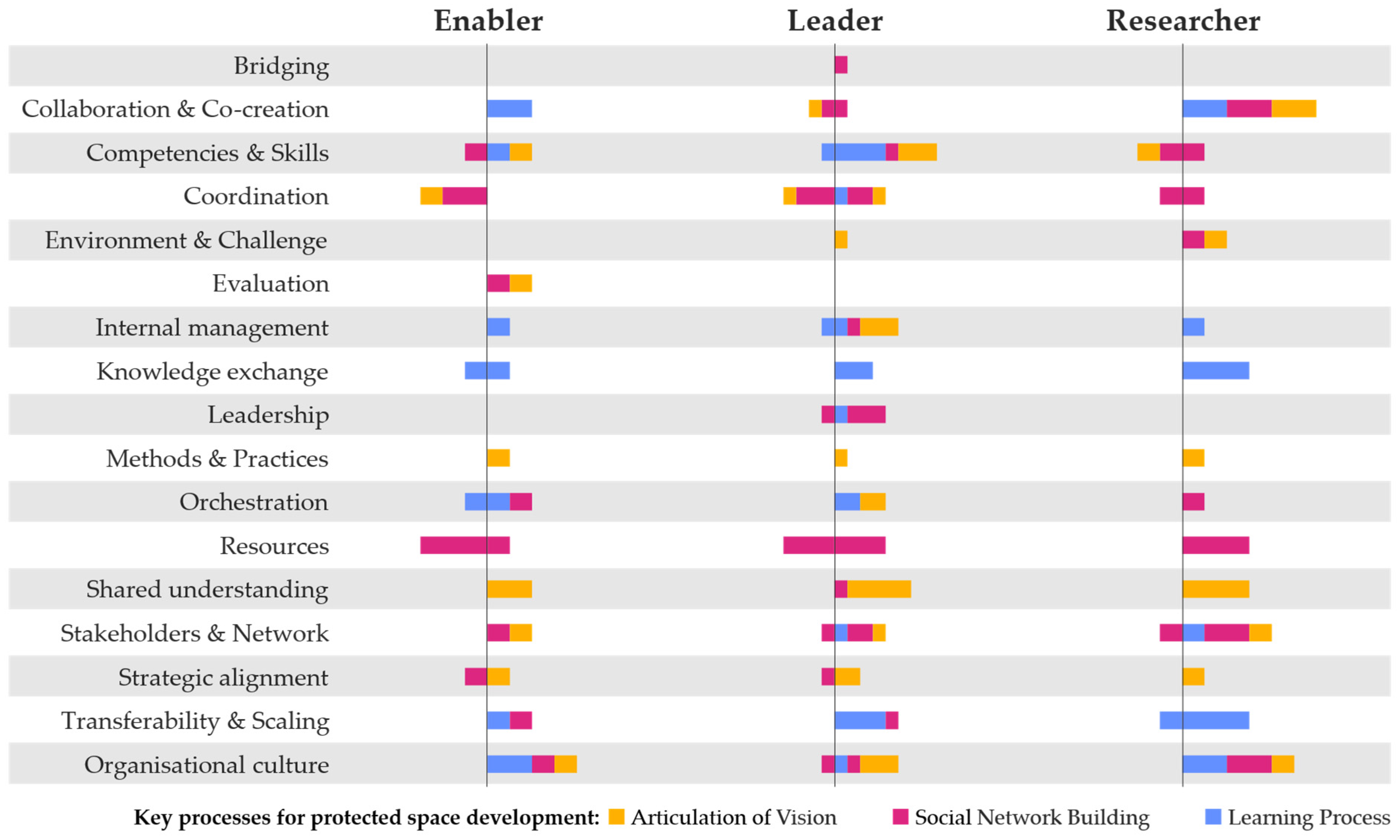 Sustainability 17 05506 g002