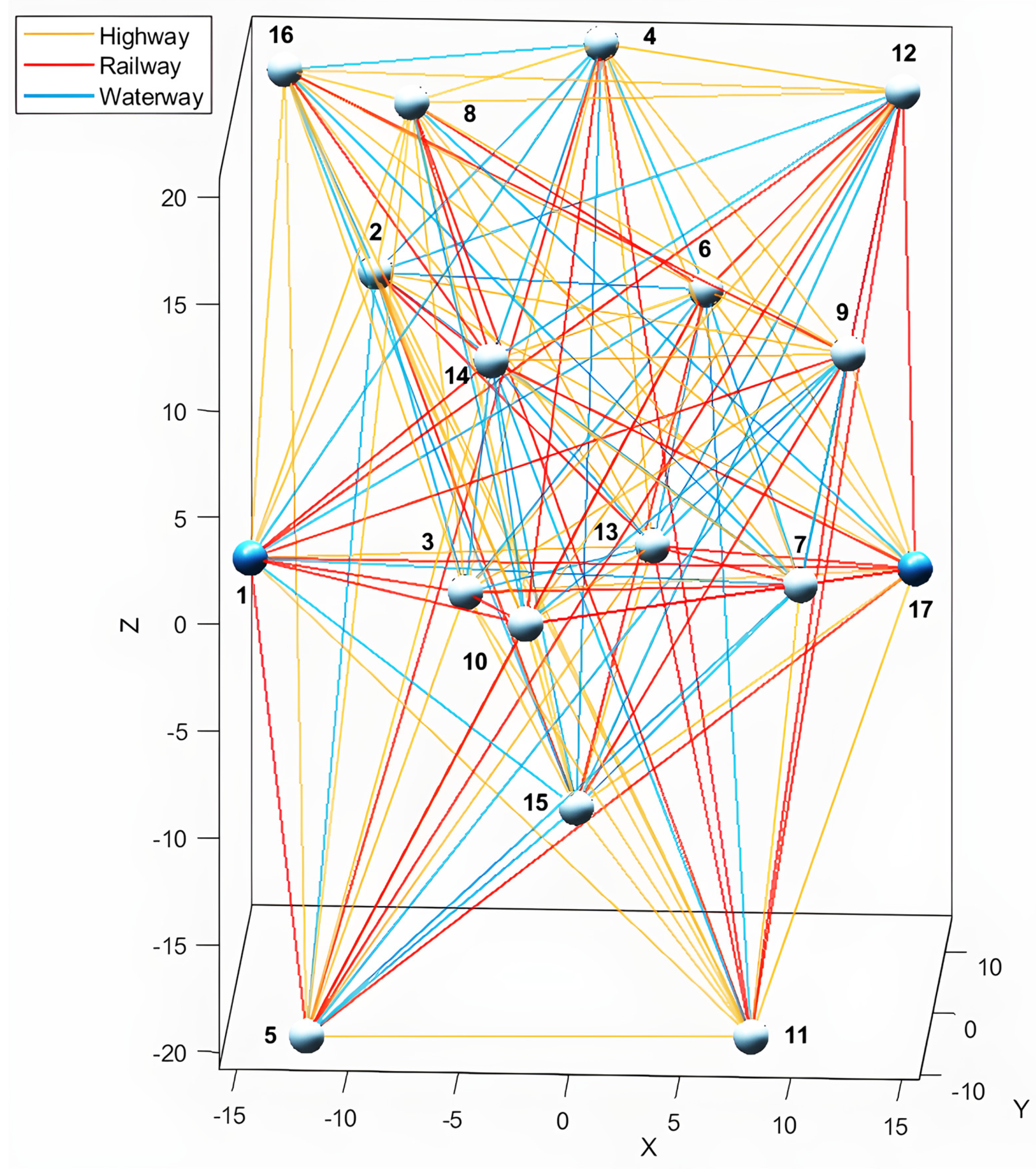 Sustainability 17 05508 g003
