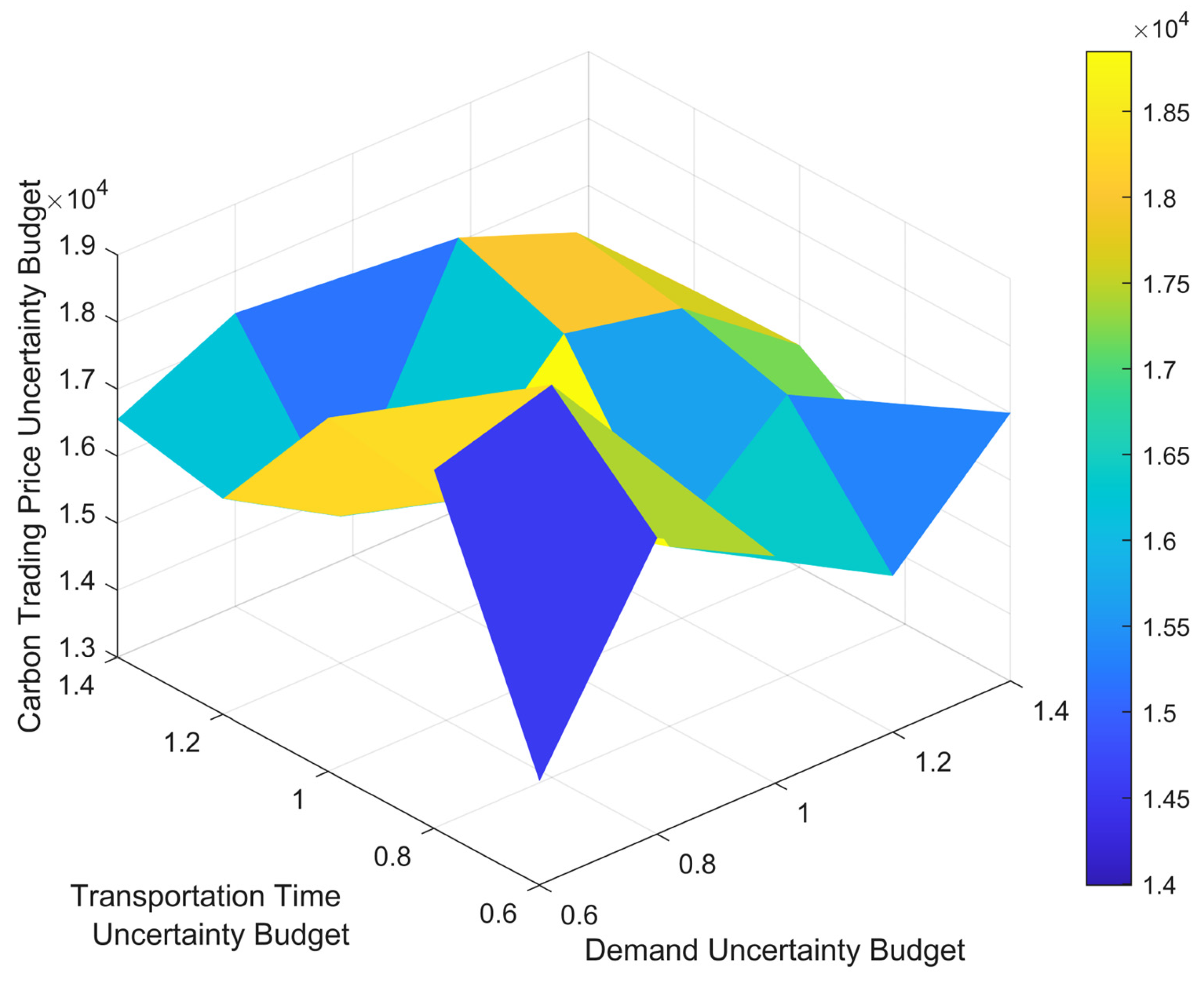 Sustainability 17 05508 g004