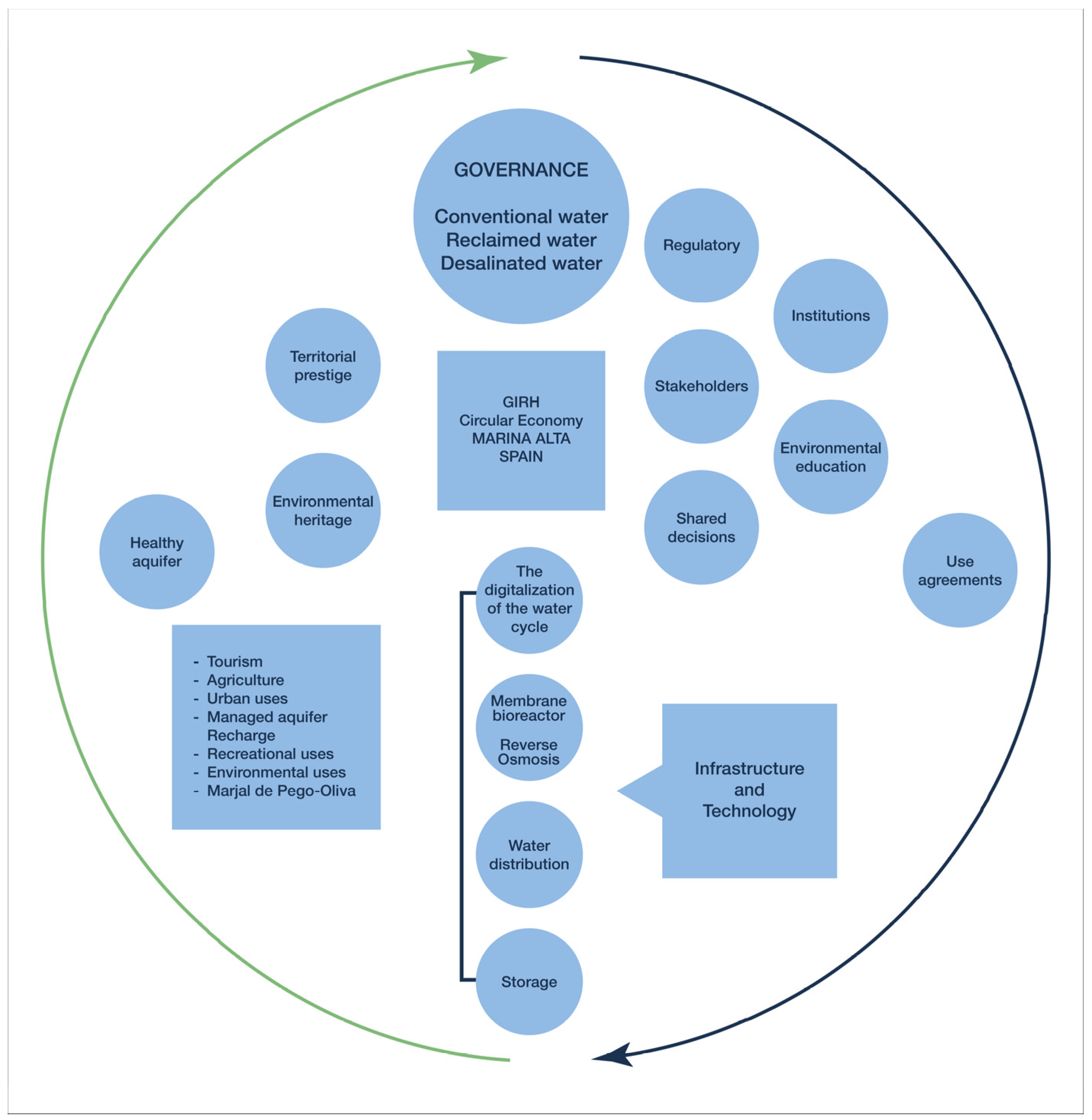 Sustainability 17 05512 g006