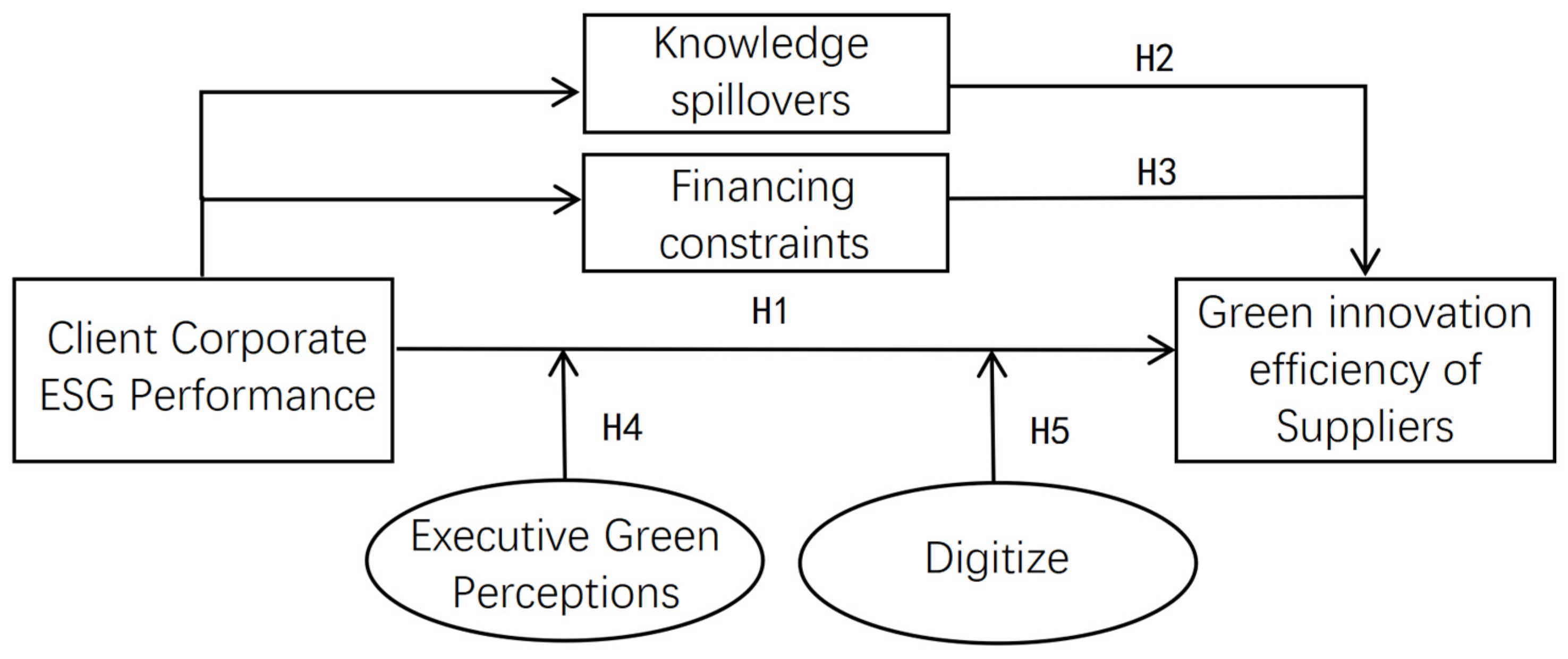 Sustainability 17 05519 g001