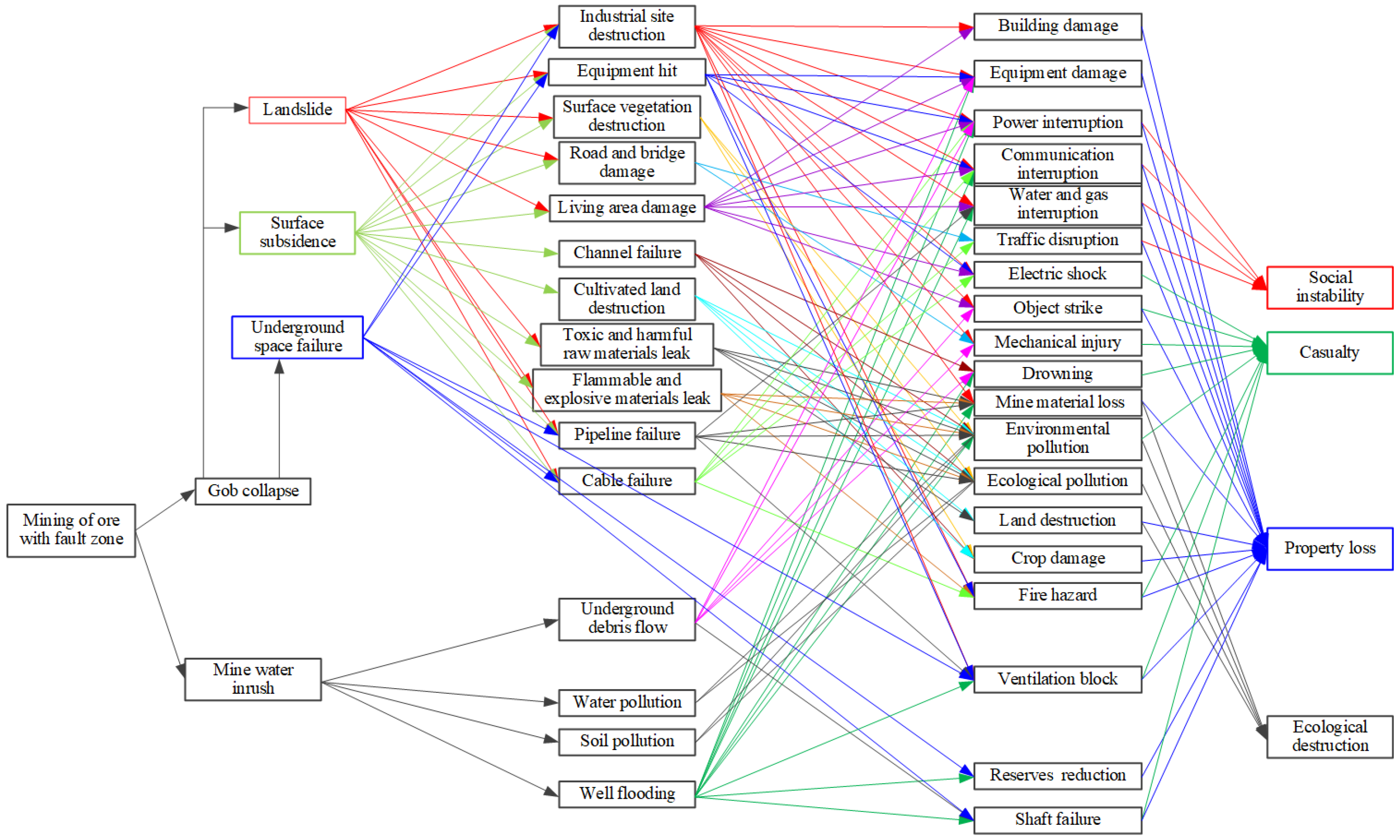 Sustainability 17 05520 g004