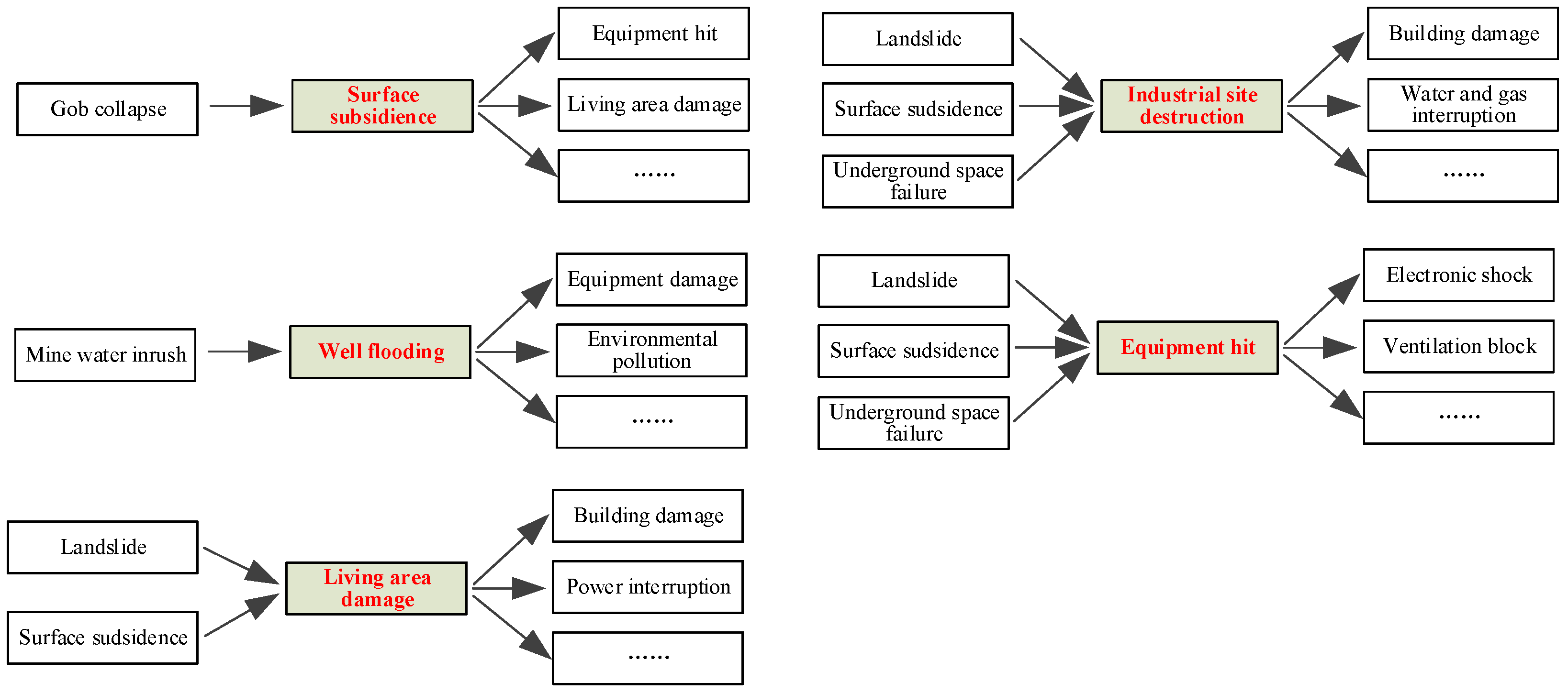 Sustainability 17 05520 g007