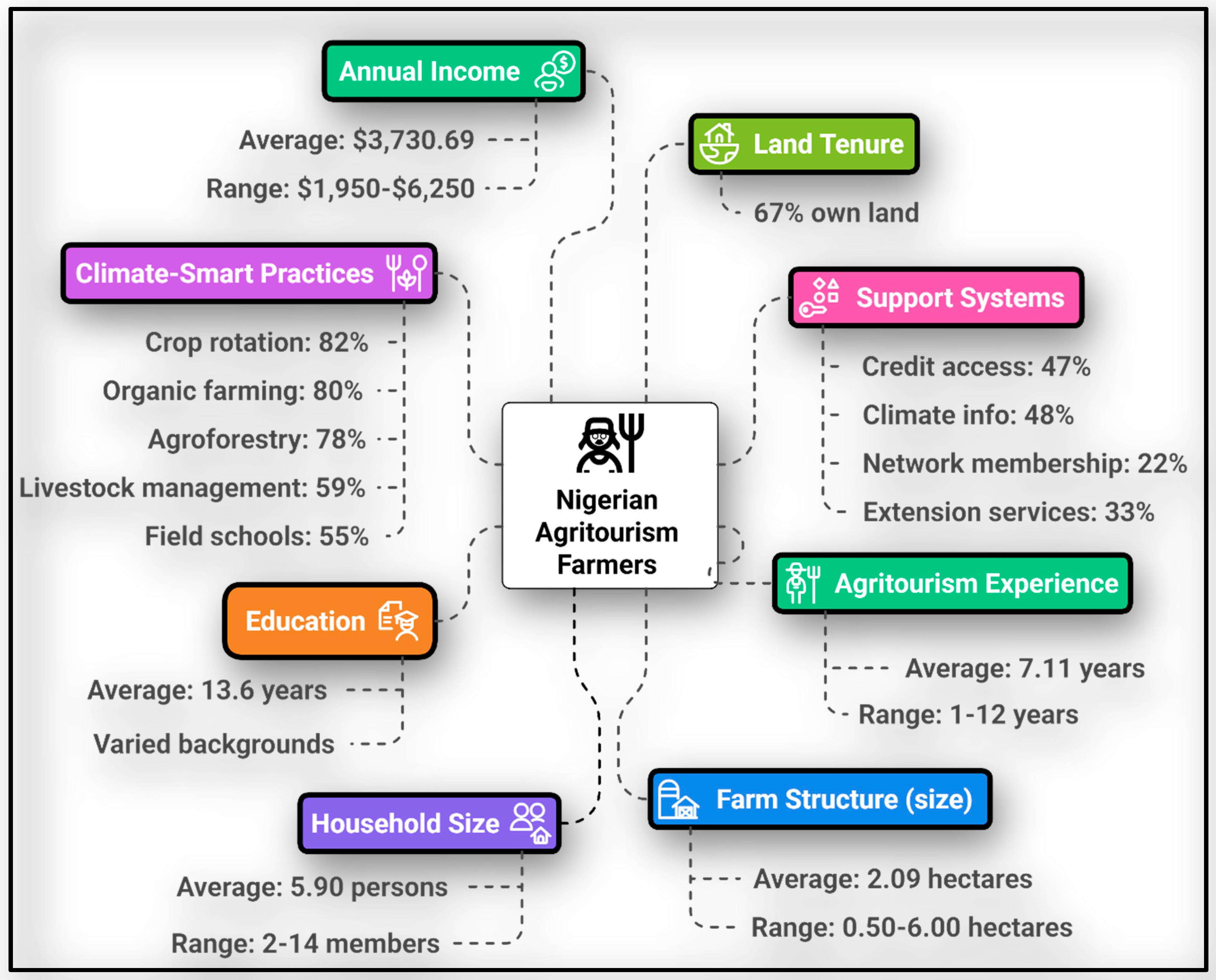 Sustainability 17 05521 g003