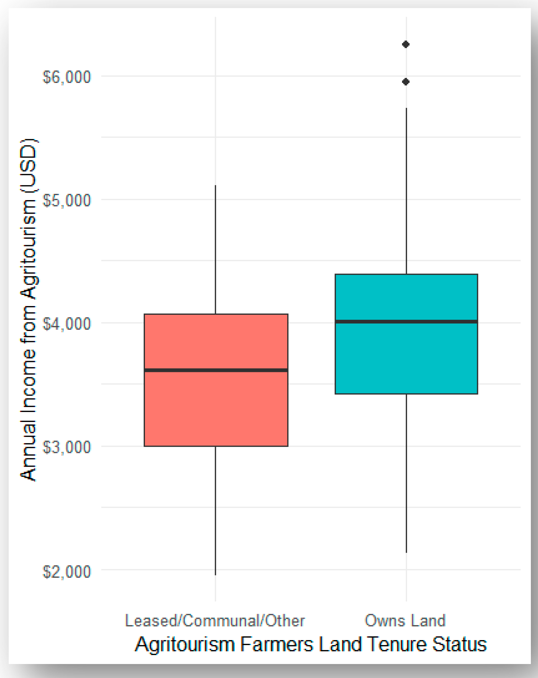 Sustainability 17 05521 g005
