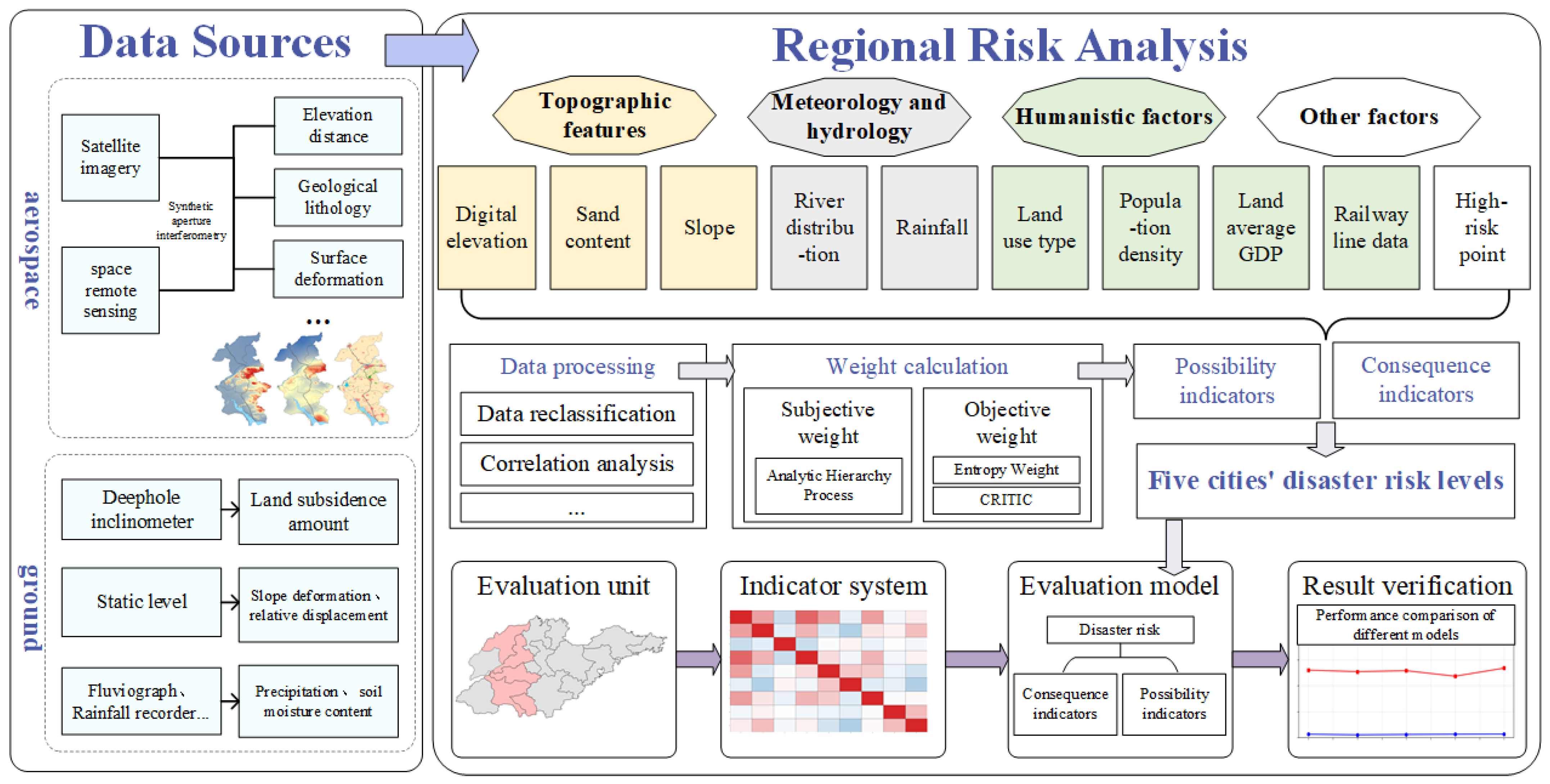 Sustainability 17 05522 g001