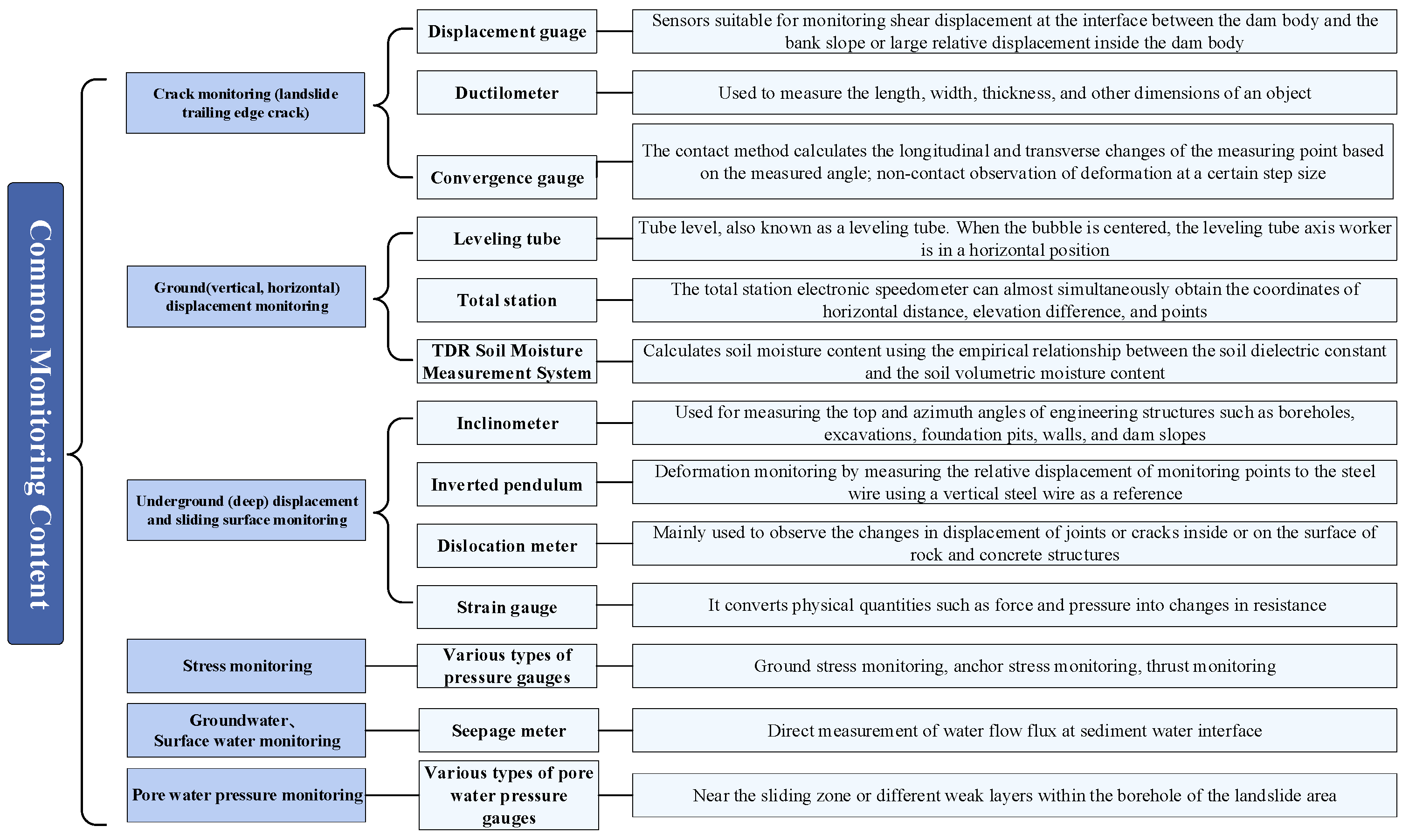 Sustainability 17 05522 g002