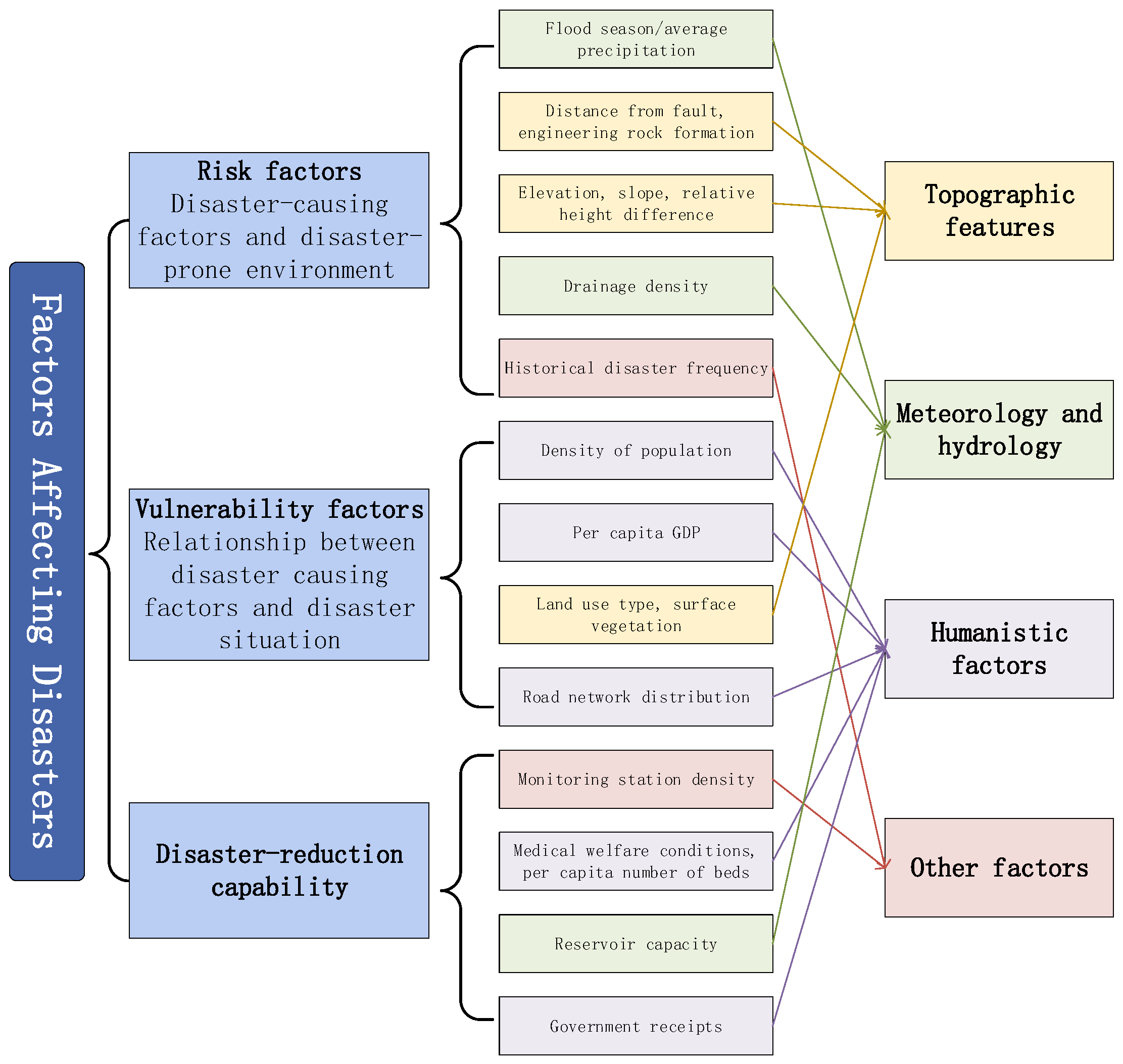 Sustainability 17 05522 g004