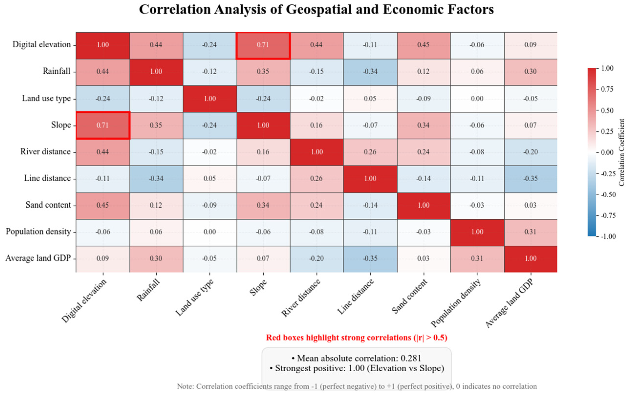 Sustainability 17 05522 g006