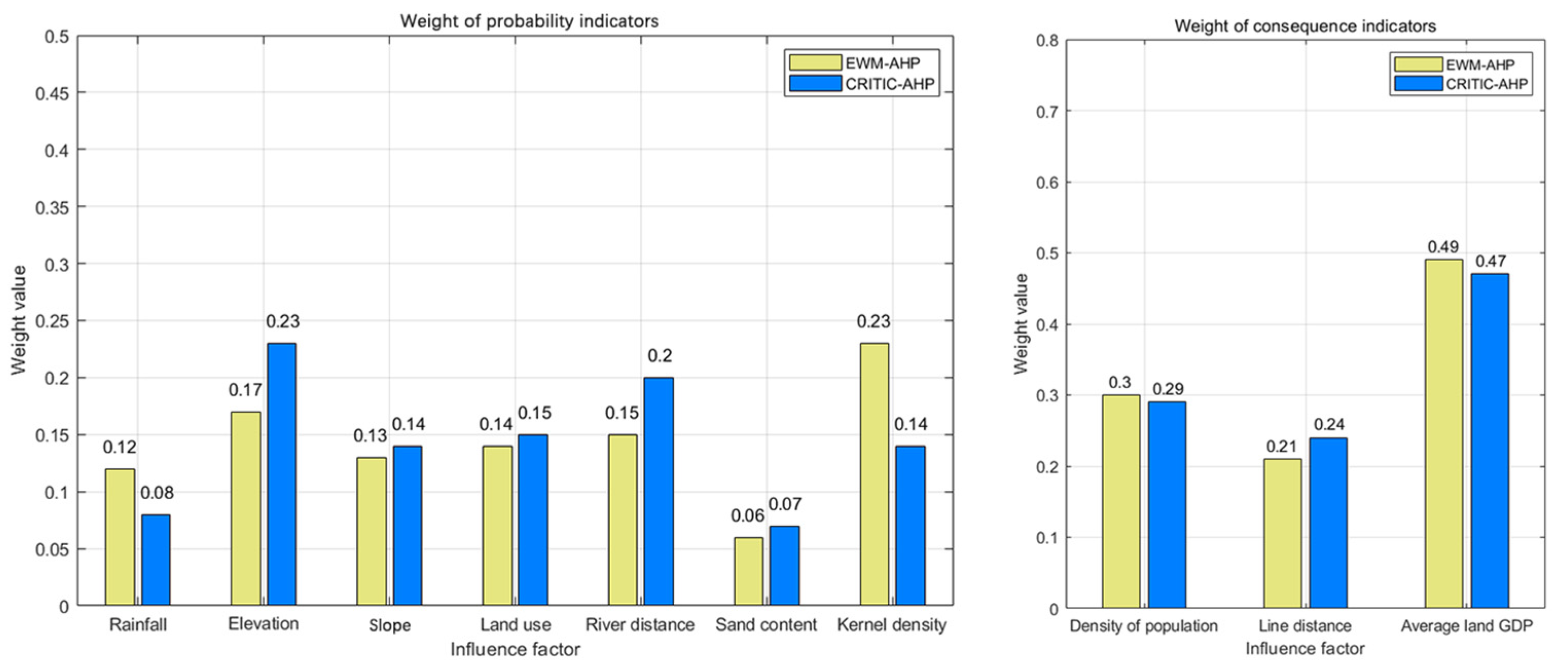 Sustainability 17 05522 g008