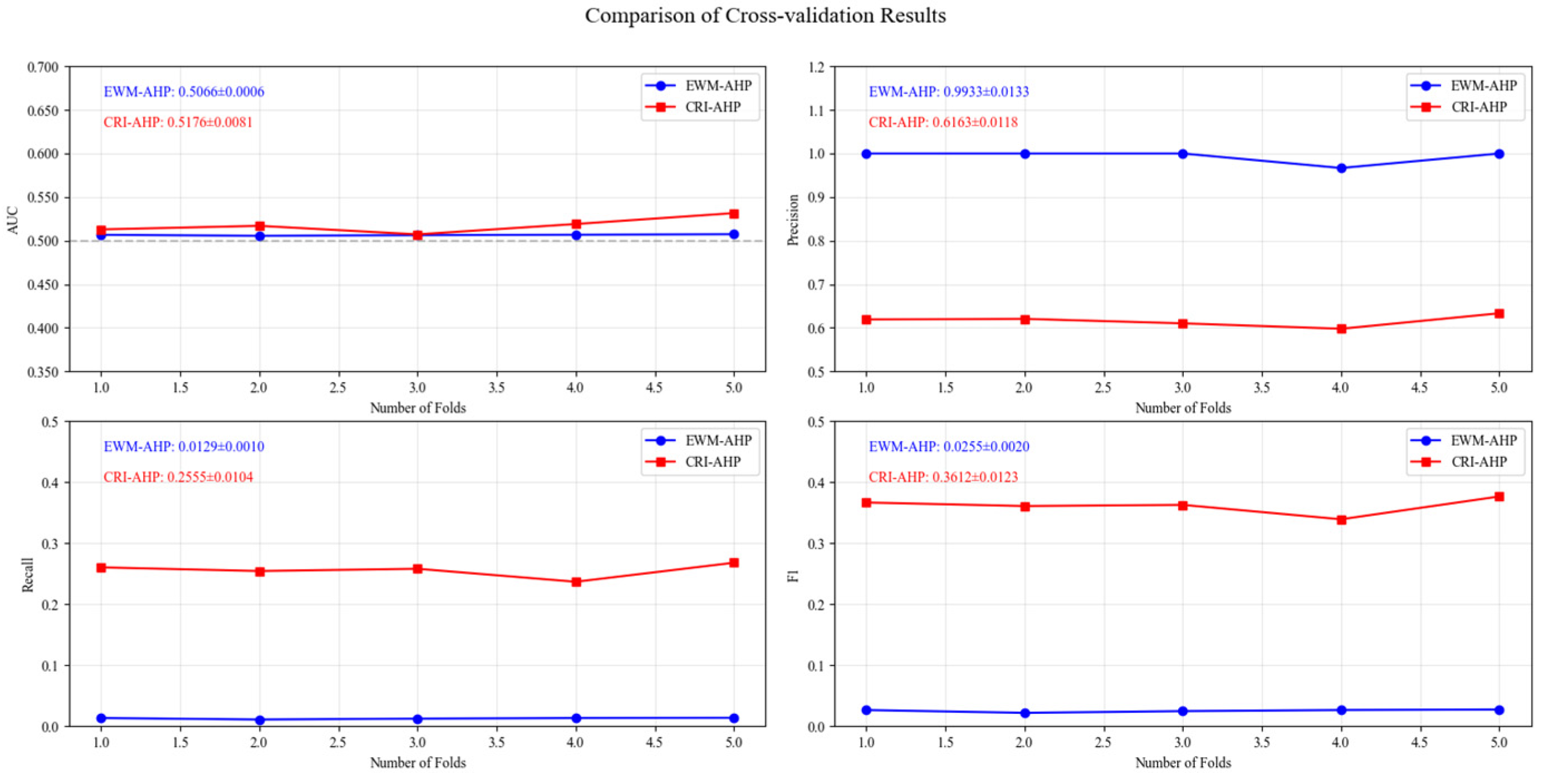 Sustainability 17 05522 g010