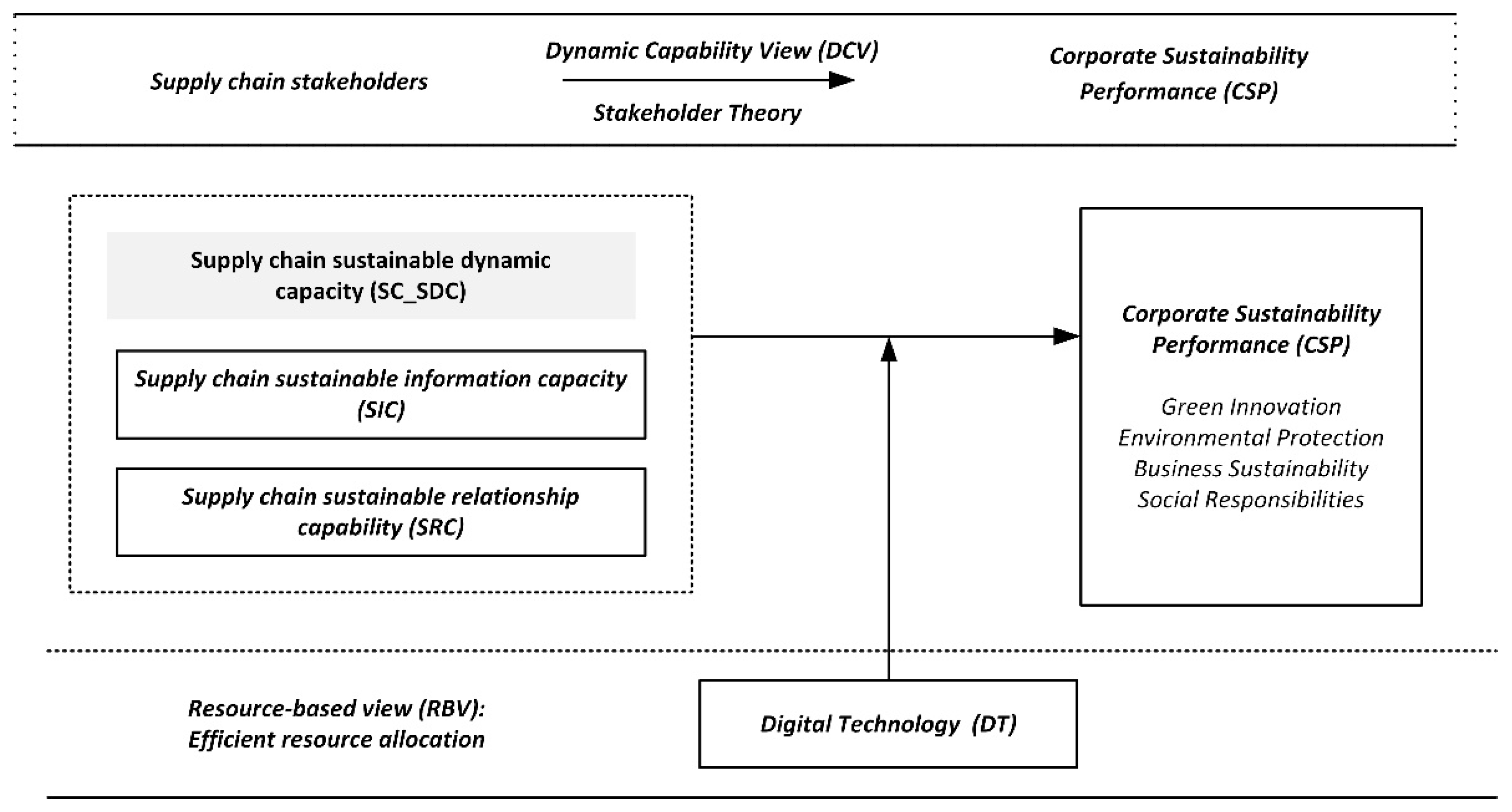 Sustainability 17 05524 g001