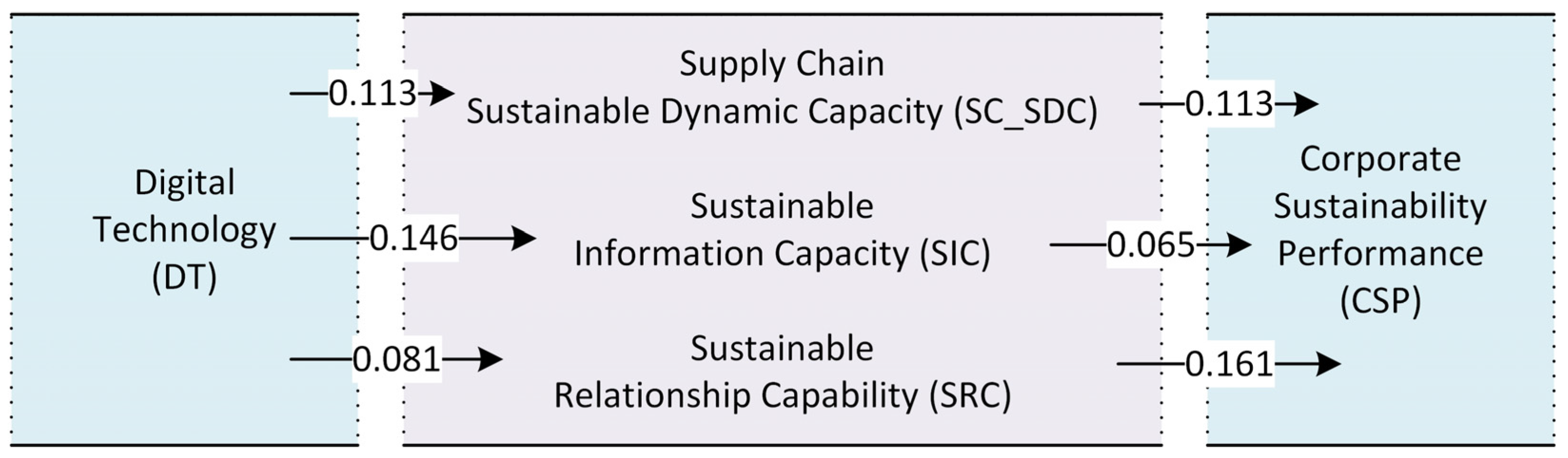 Sustainability 17 05524 g002