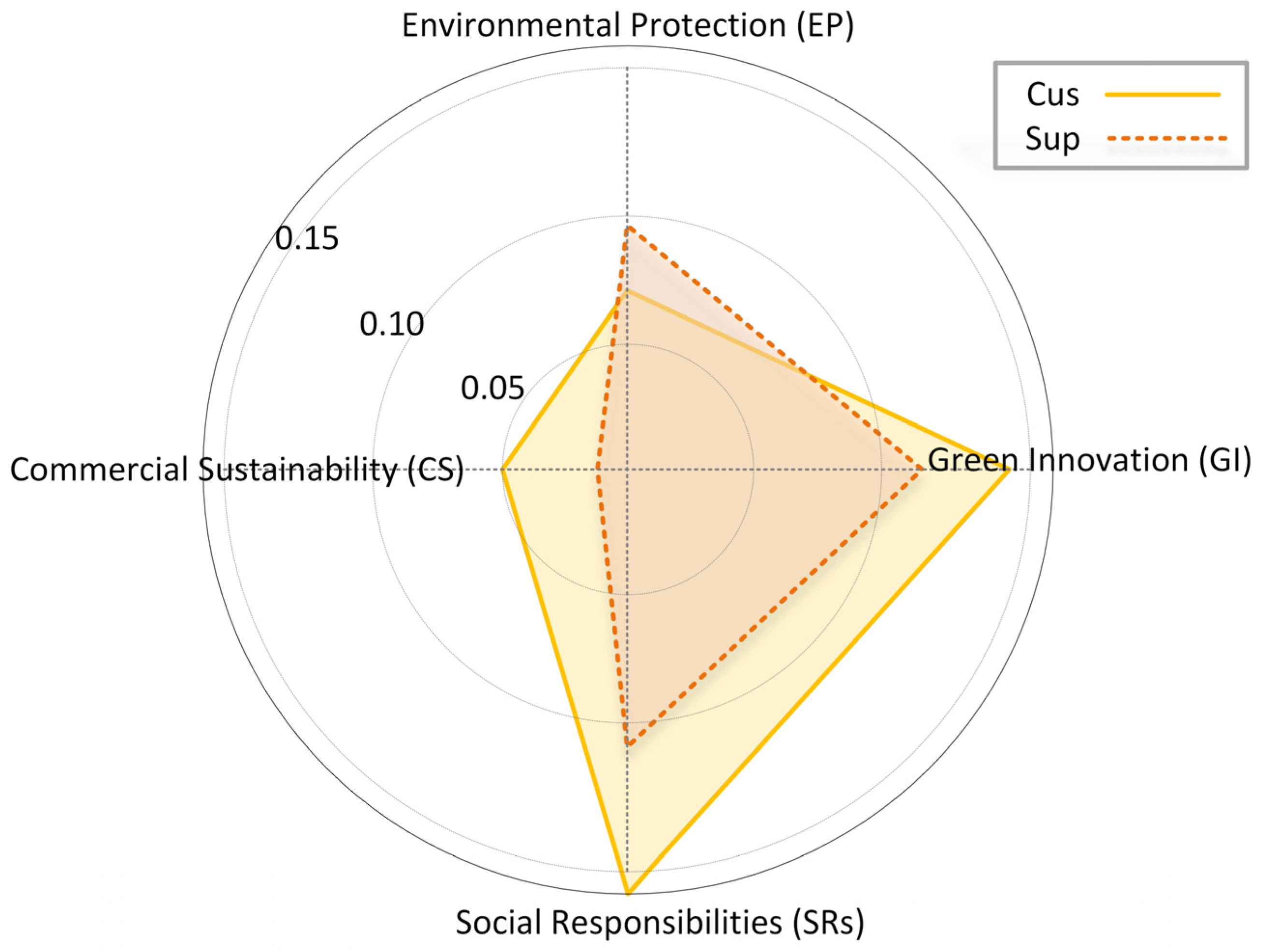 Sustainability 17 05524 g003