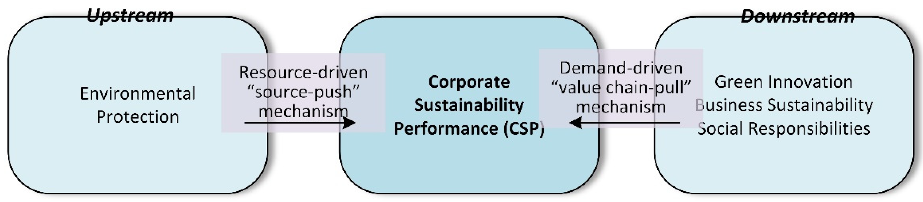 Sustainability 17 05524 g004