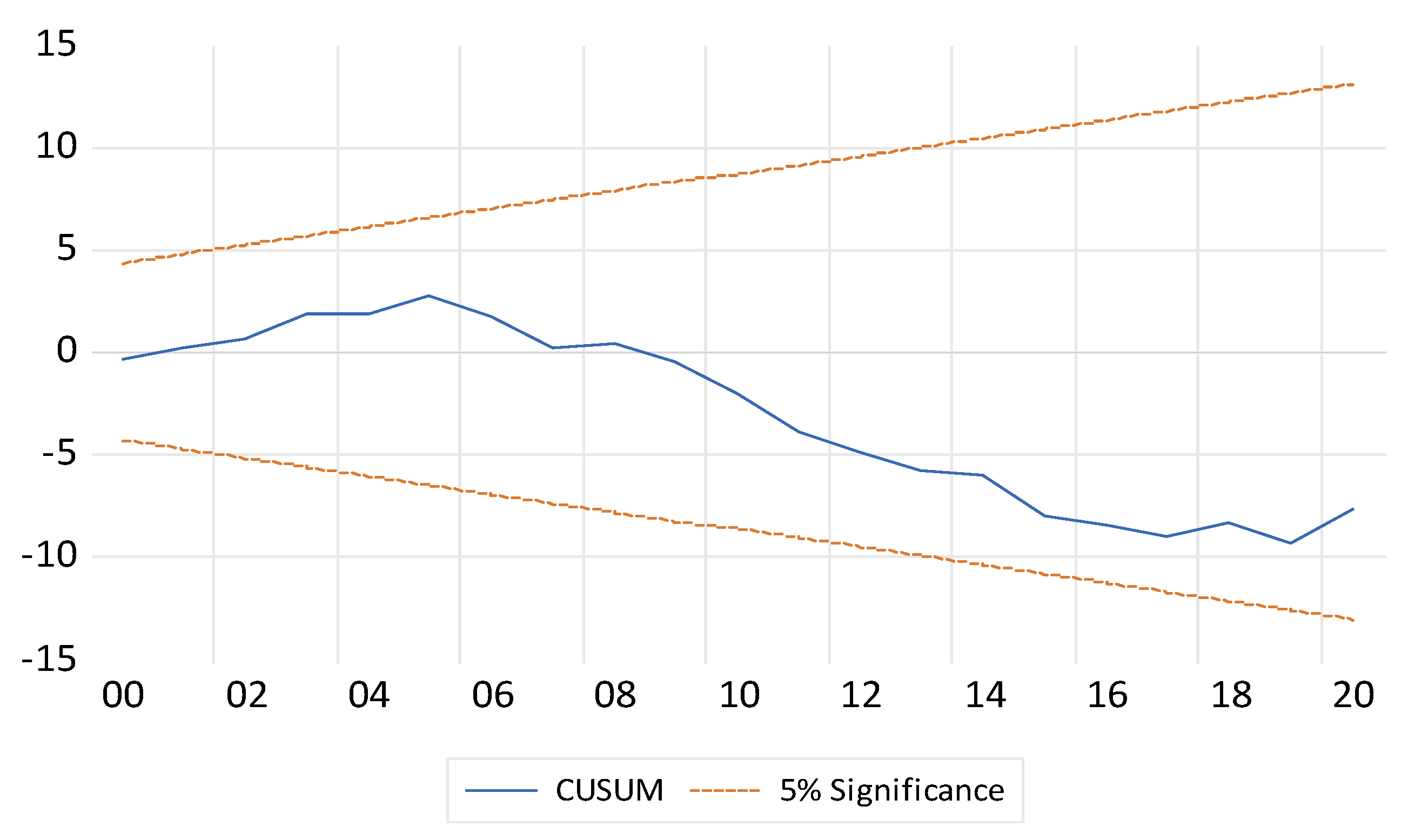 Sustainability 17 05531 g003