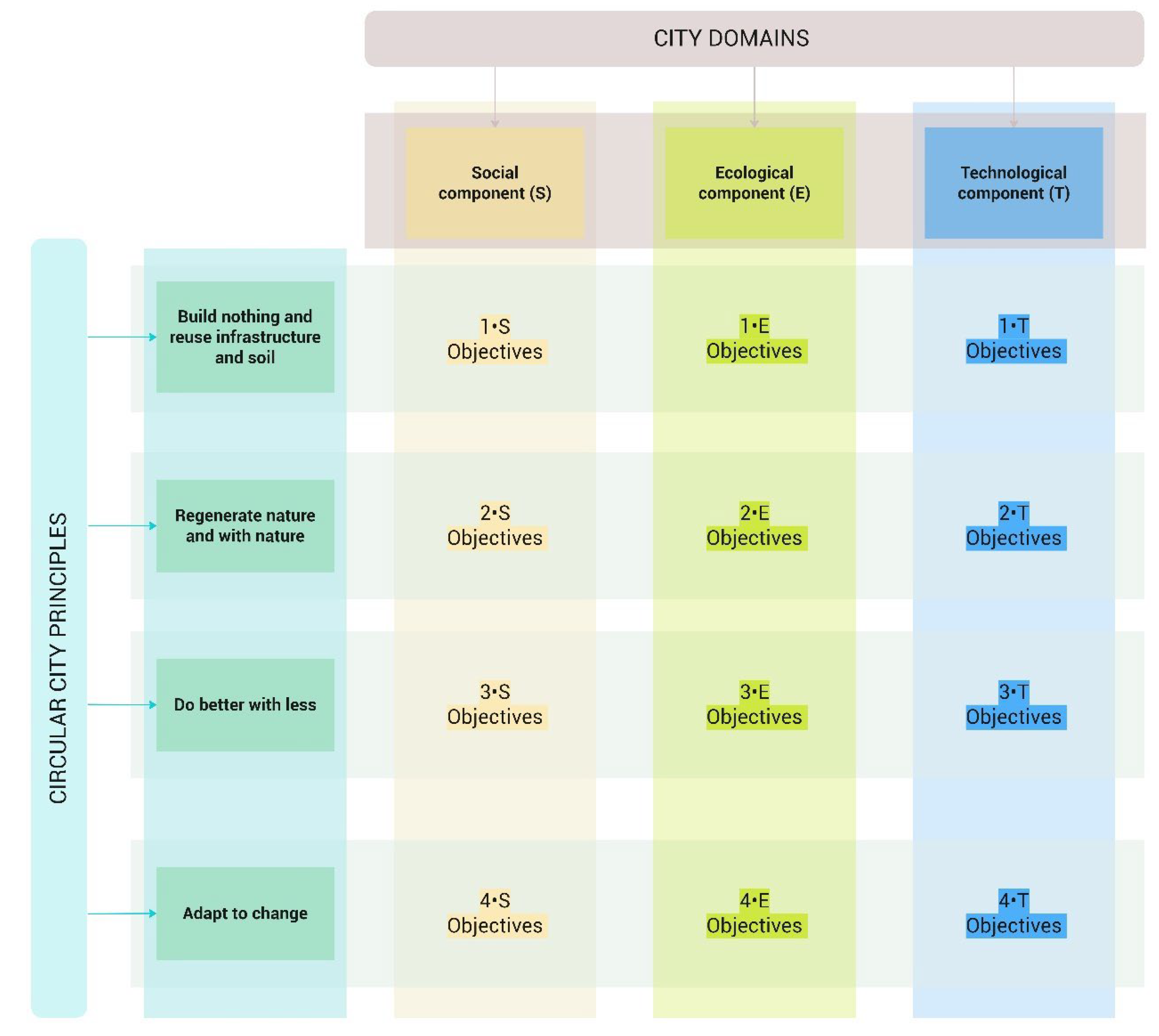 Sustainability 17 05534 g003