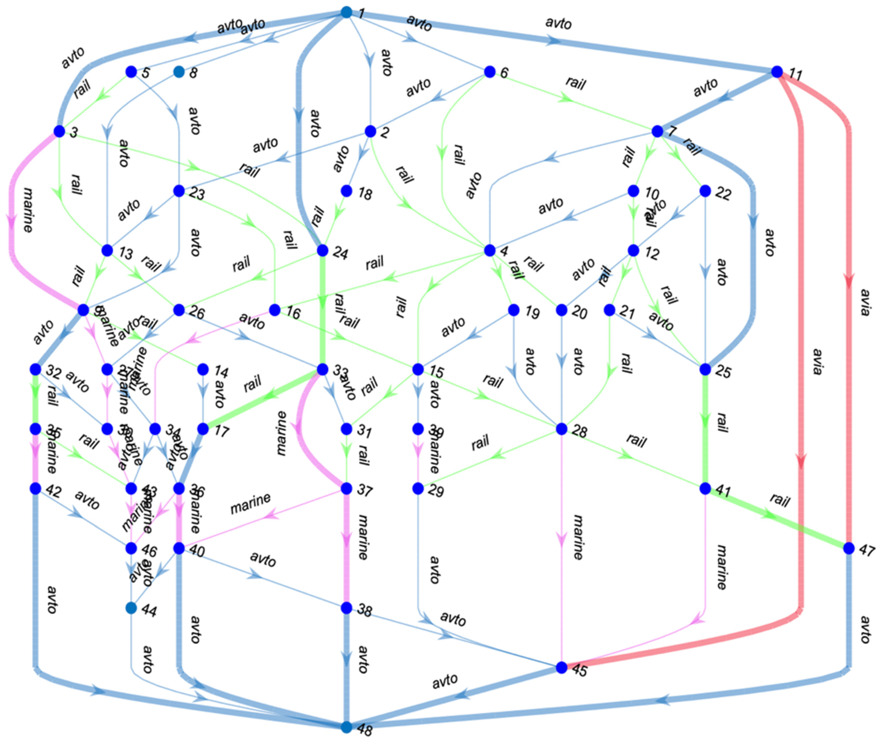 Sustainability 17 05541 g002
