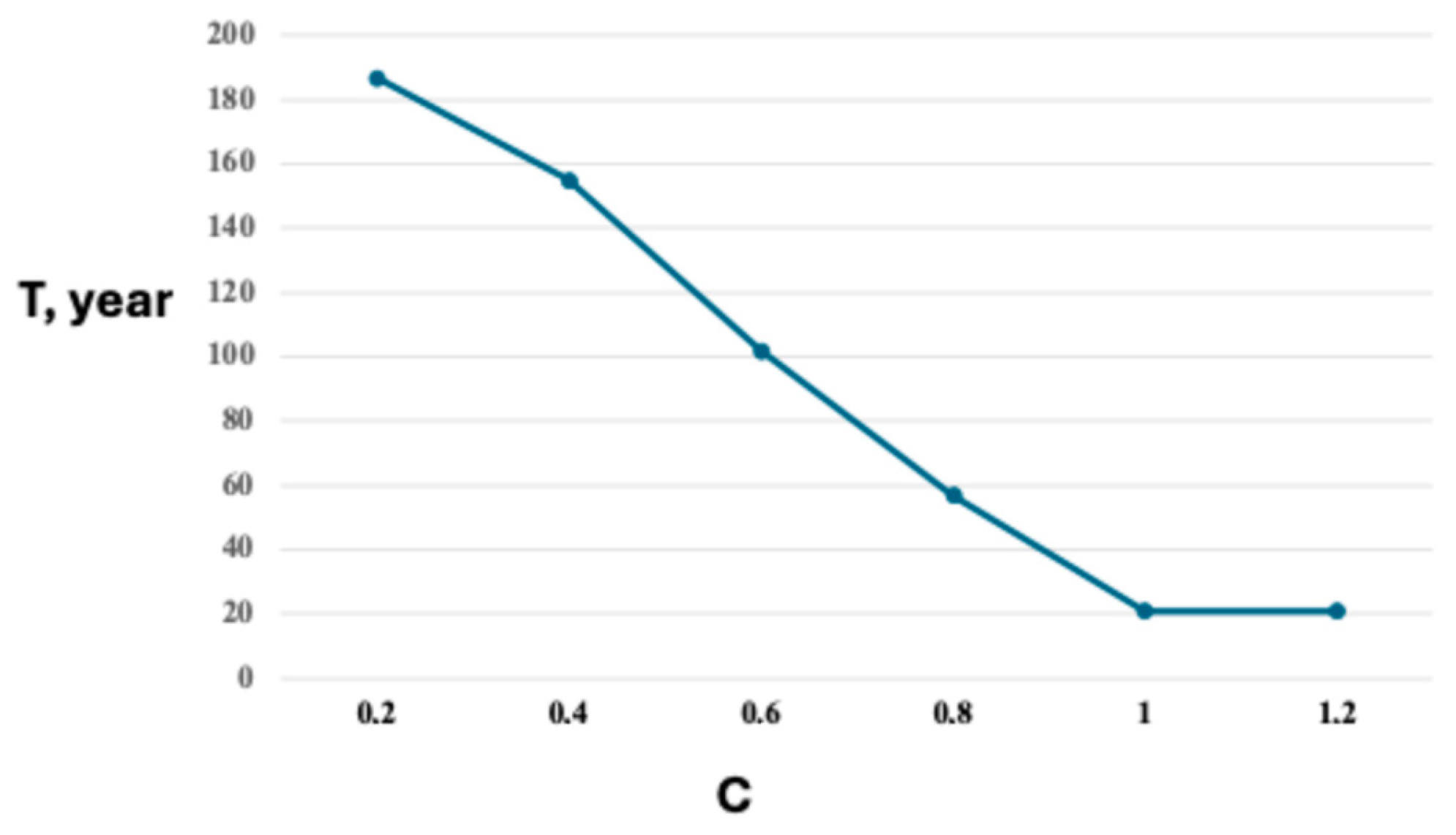 Sustainability 17 05541 g003