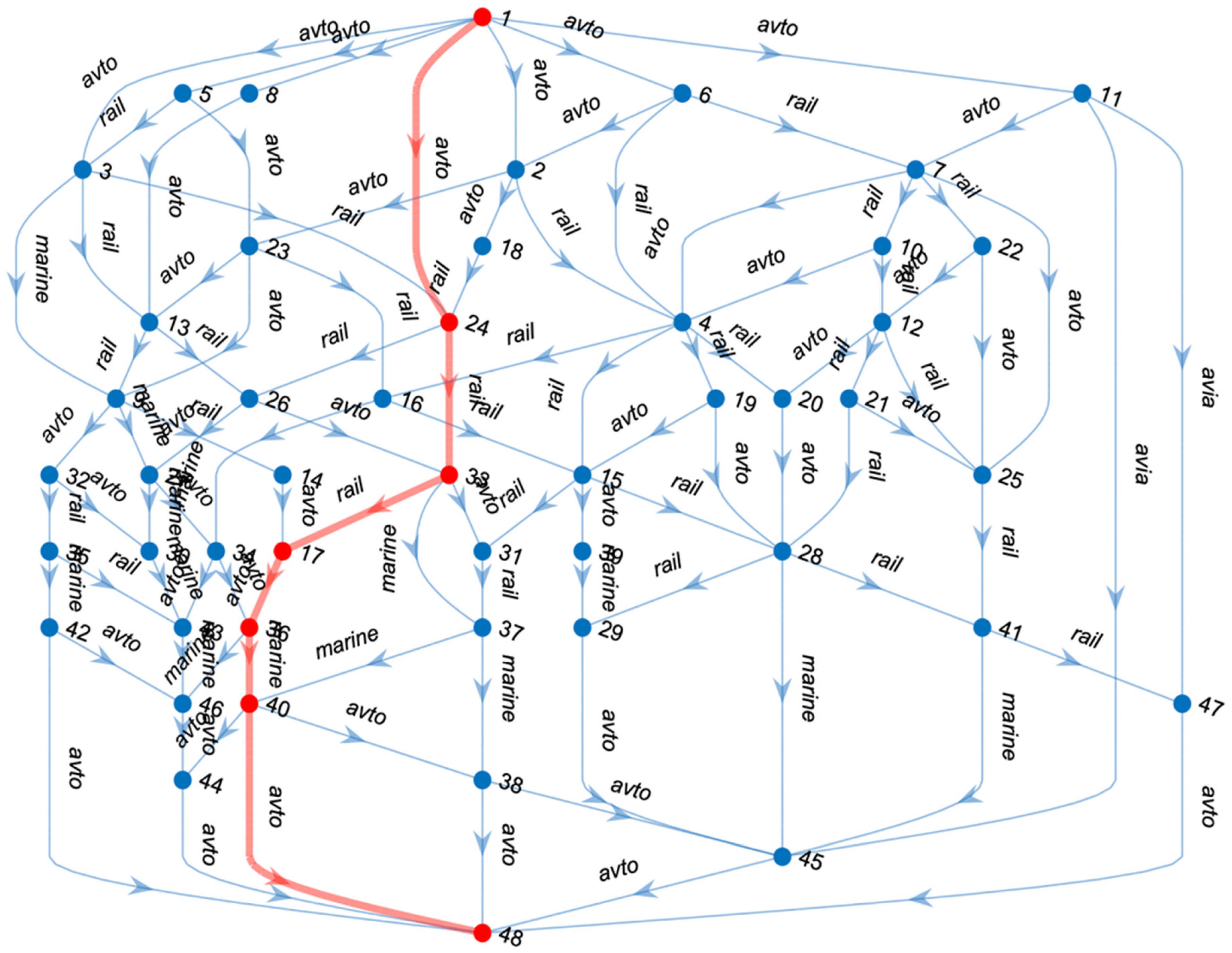 Sustainability 17 05541 g008