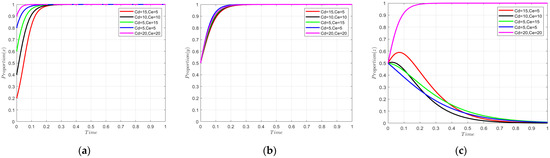 Can the Development of Green Fertilizers by Science and