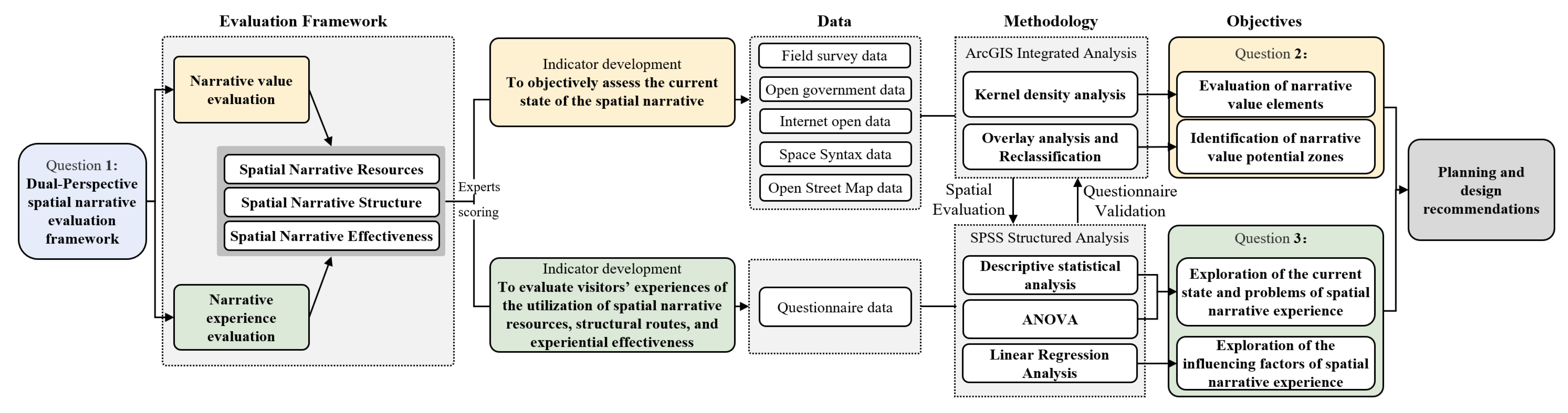 Sustainability 17 05544 g002