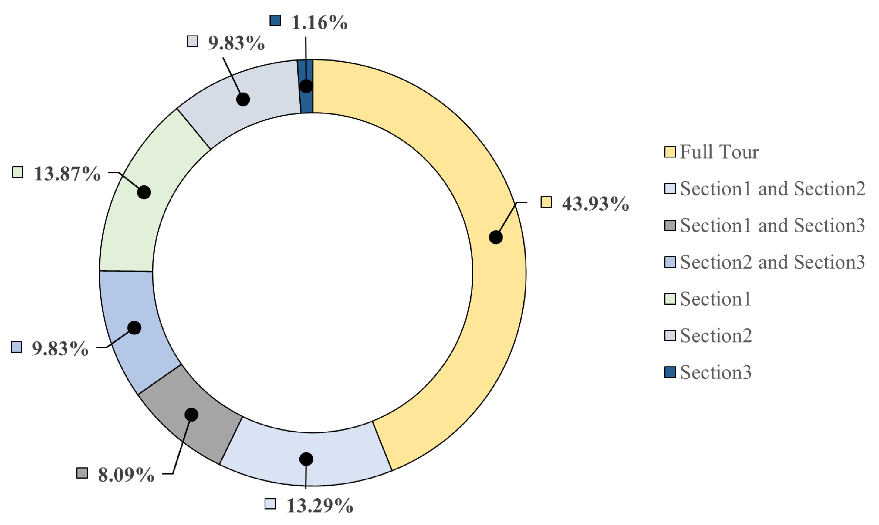 Sustainability 17 05544 g005