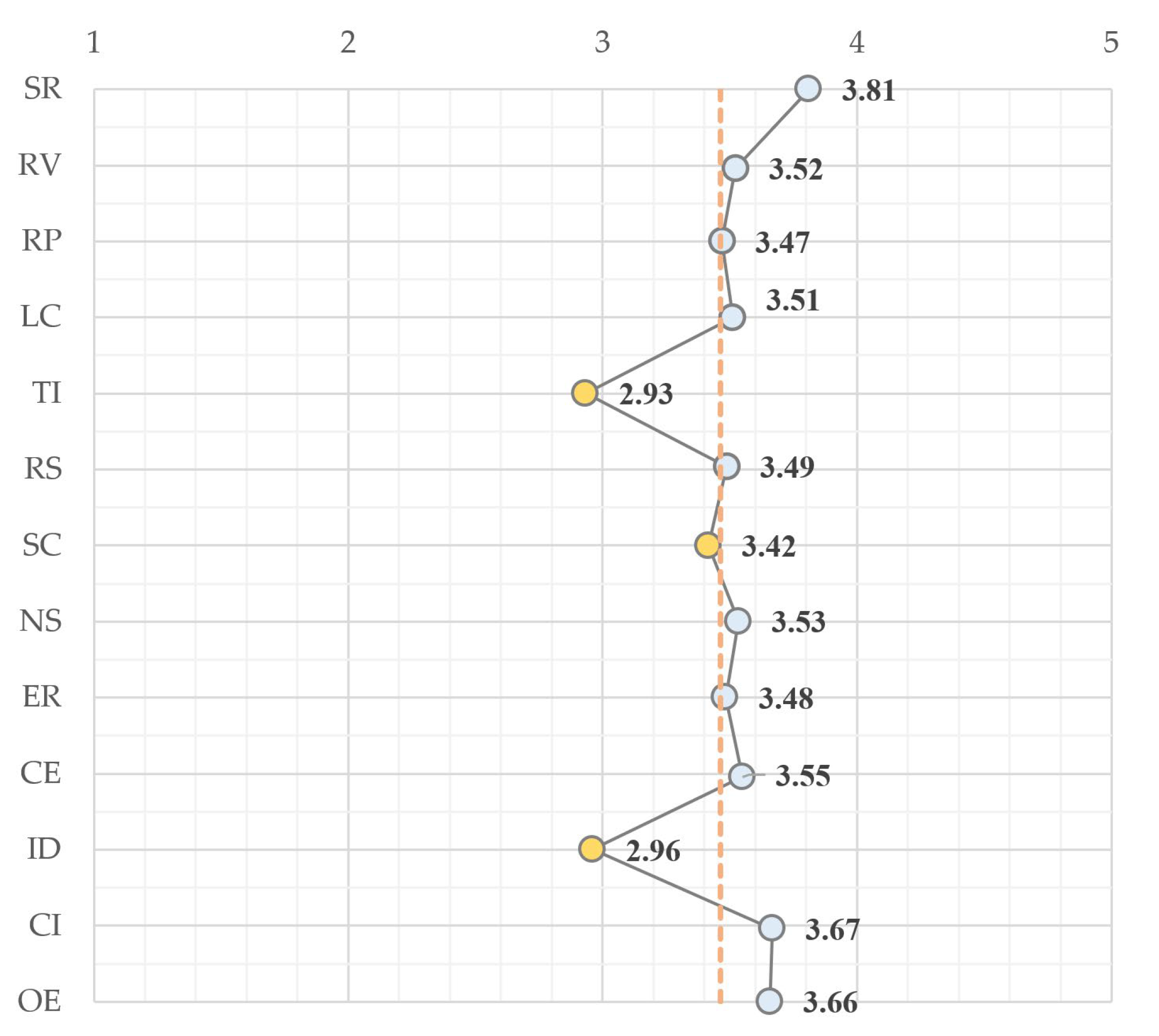 Sustainability 17 05544 g006