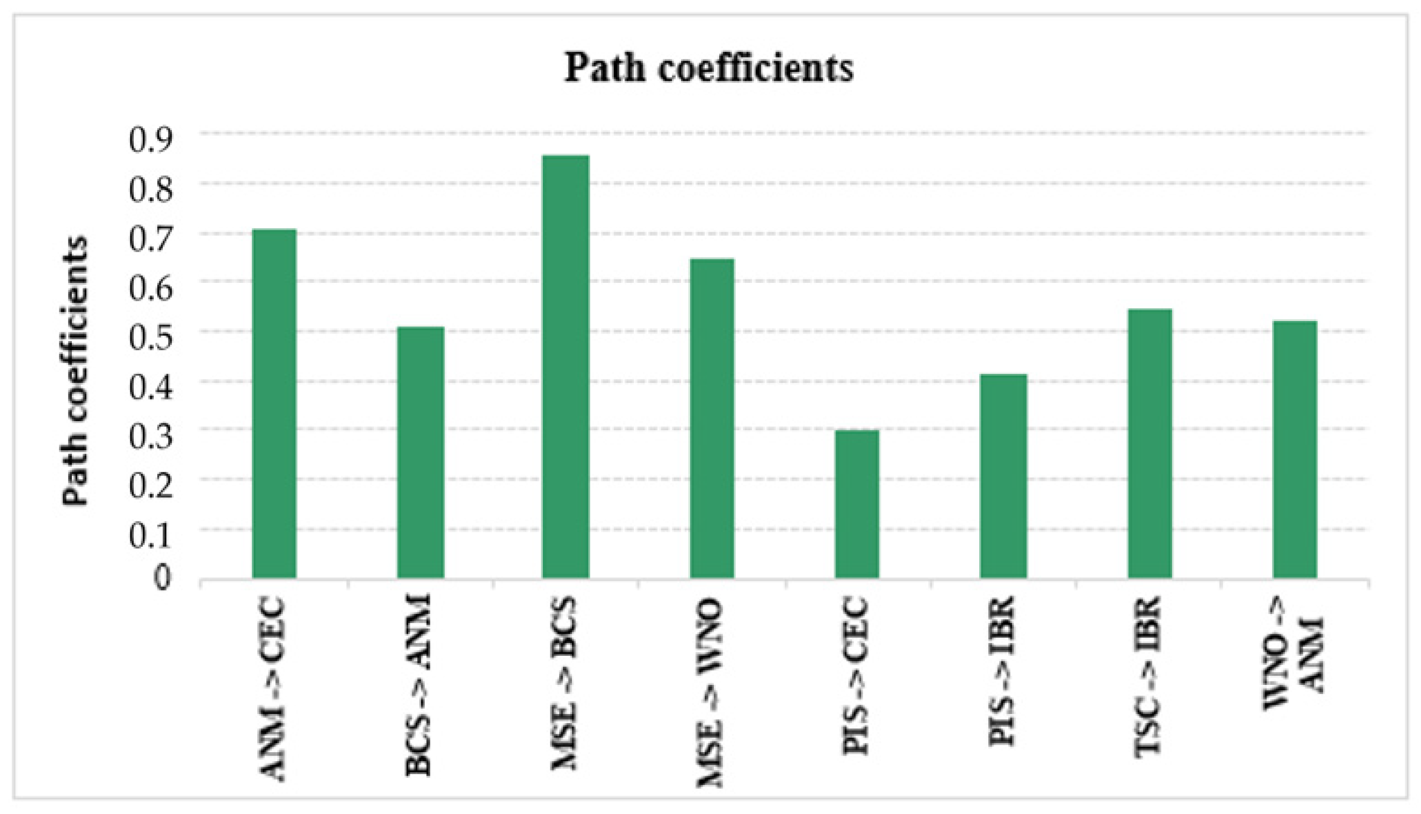 Sustainability 17 05546 g003