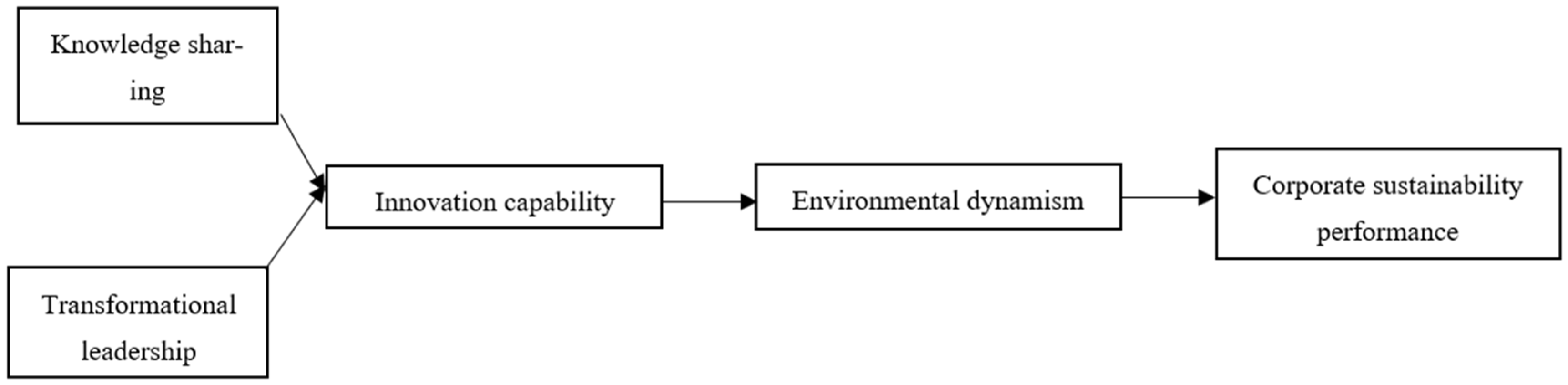 Sustainability 17 05547 g001