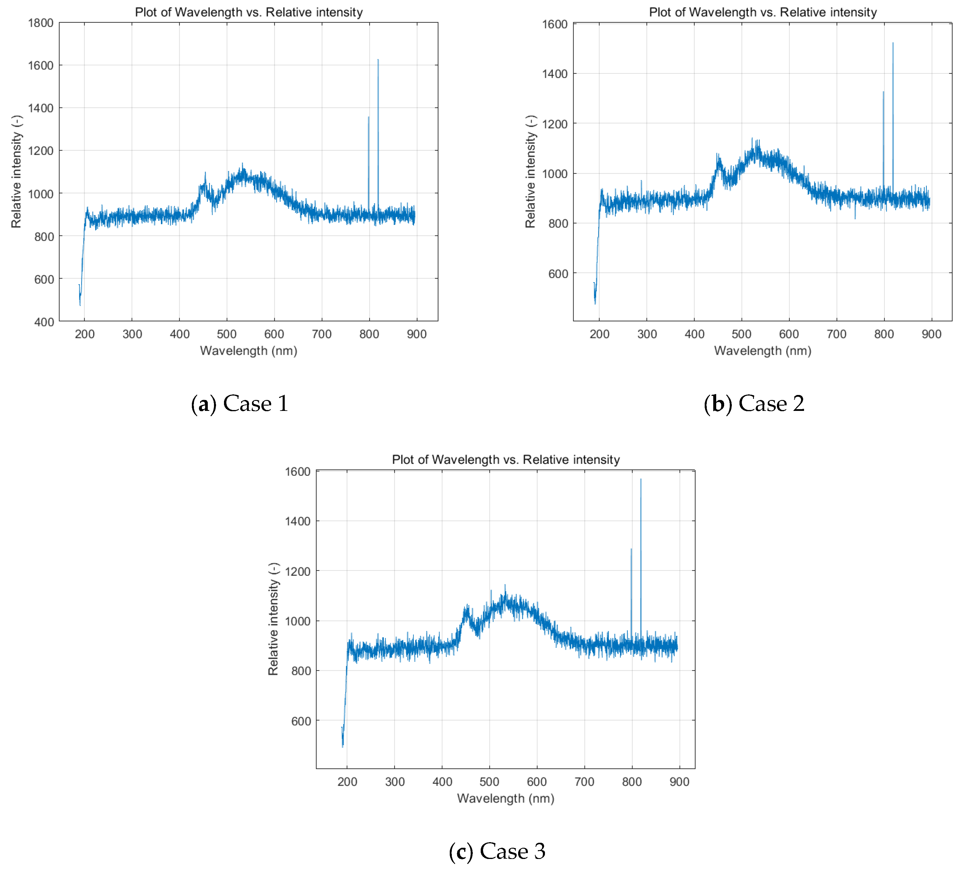 Sustainability 17 05549 g012