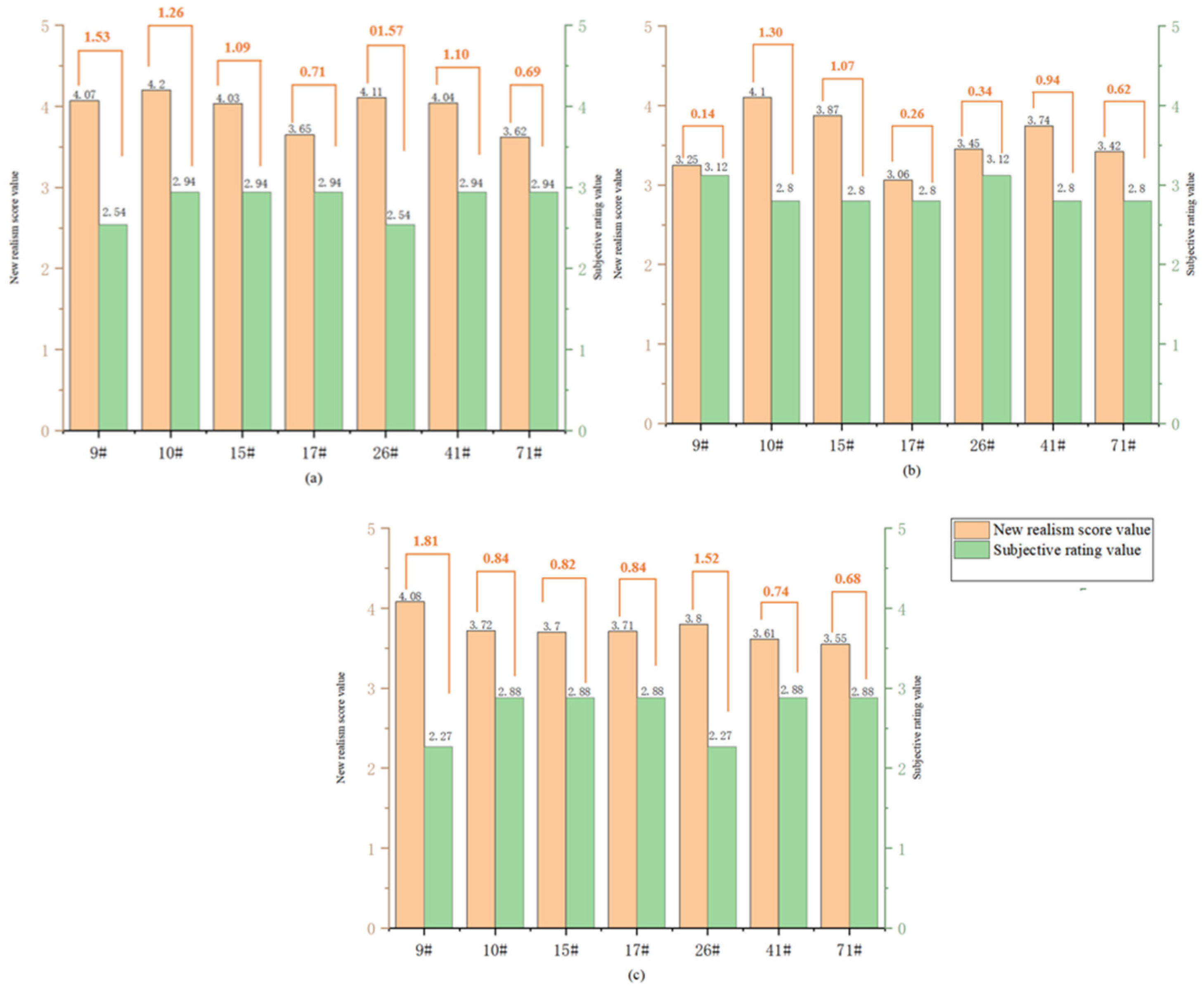 Sustainability 17 05550 g009