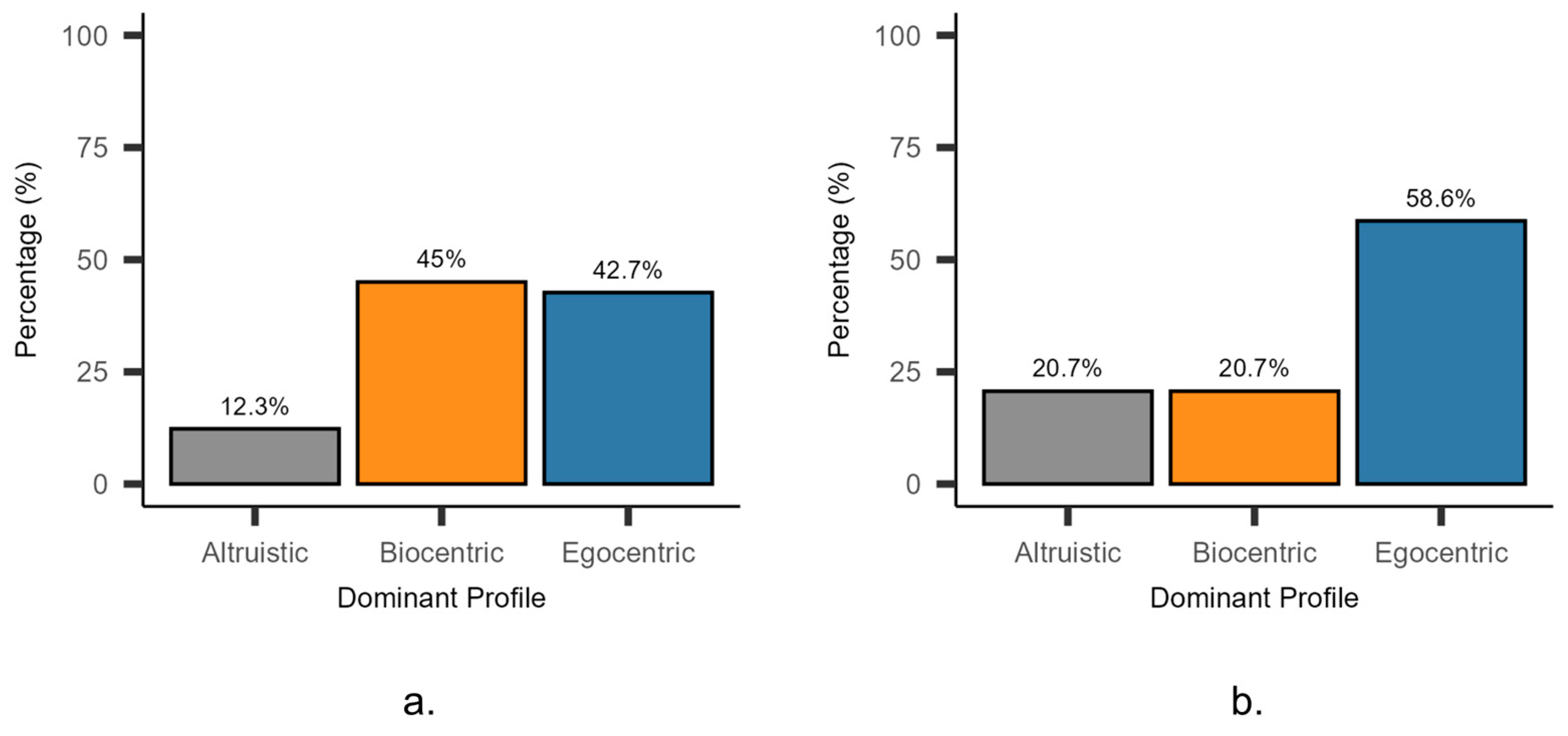 Sustainability 17 05551 g003