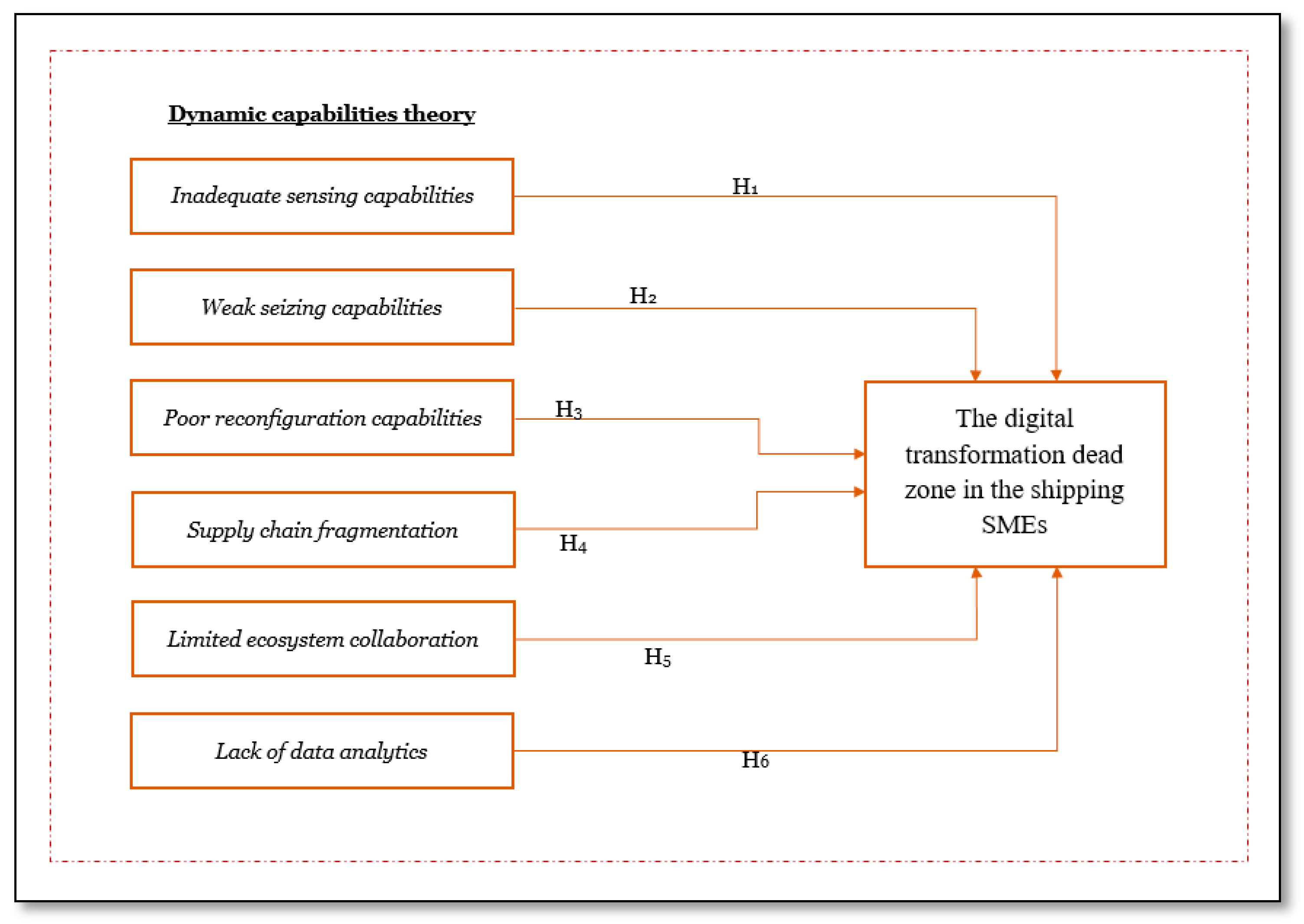 Sustainability 17 05553 g001