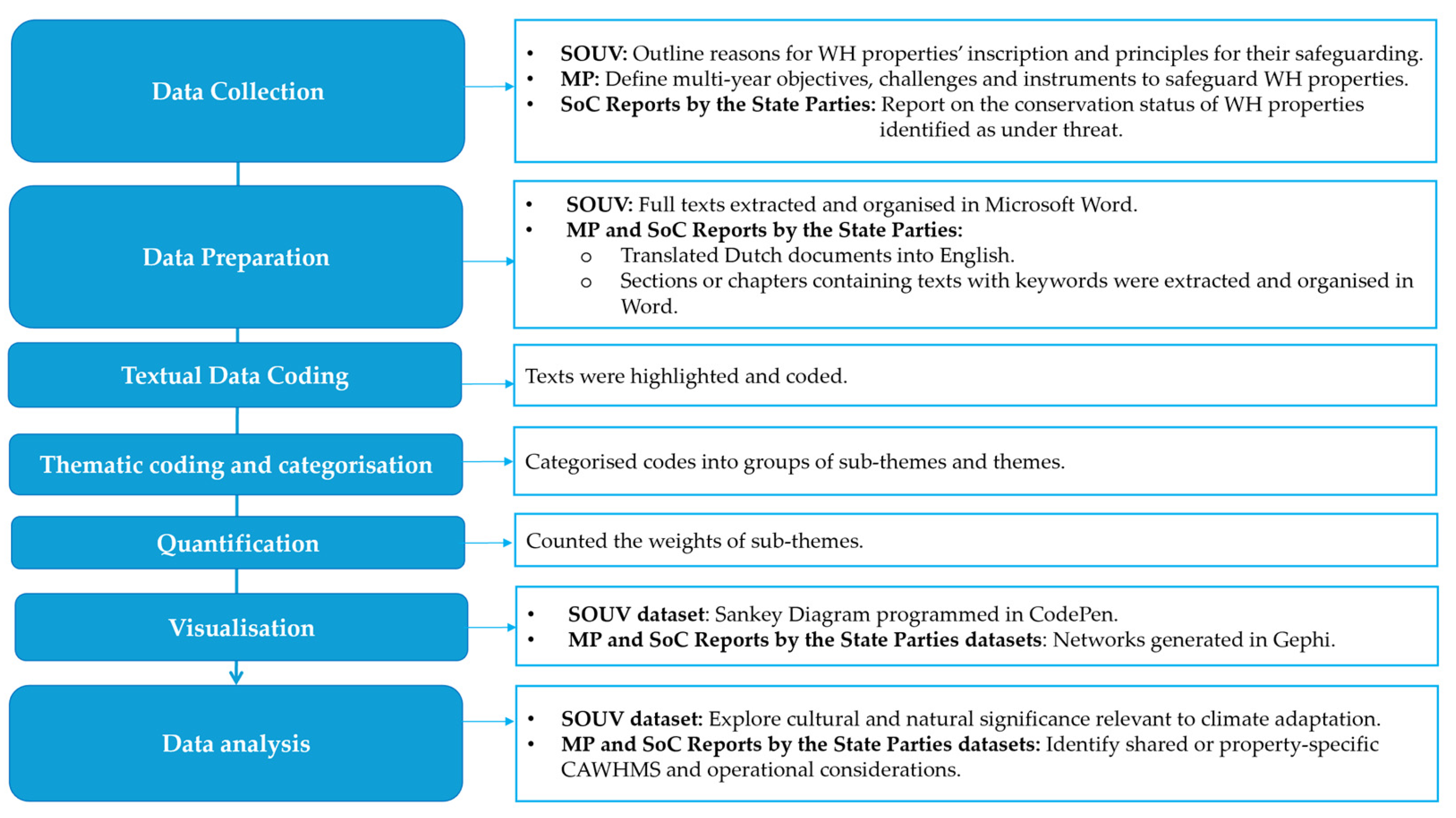 Sustainability 17 05555 g002