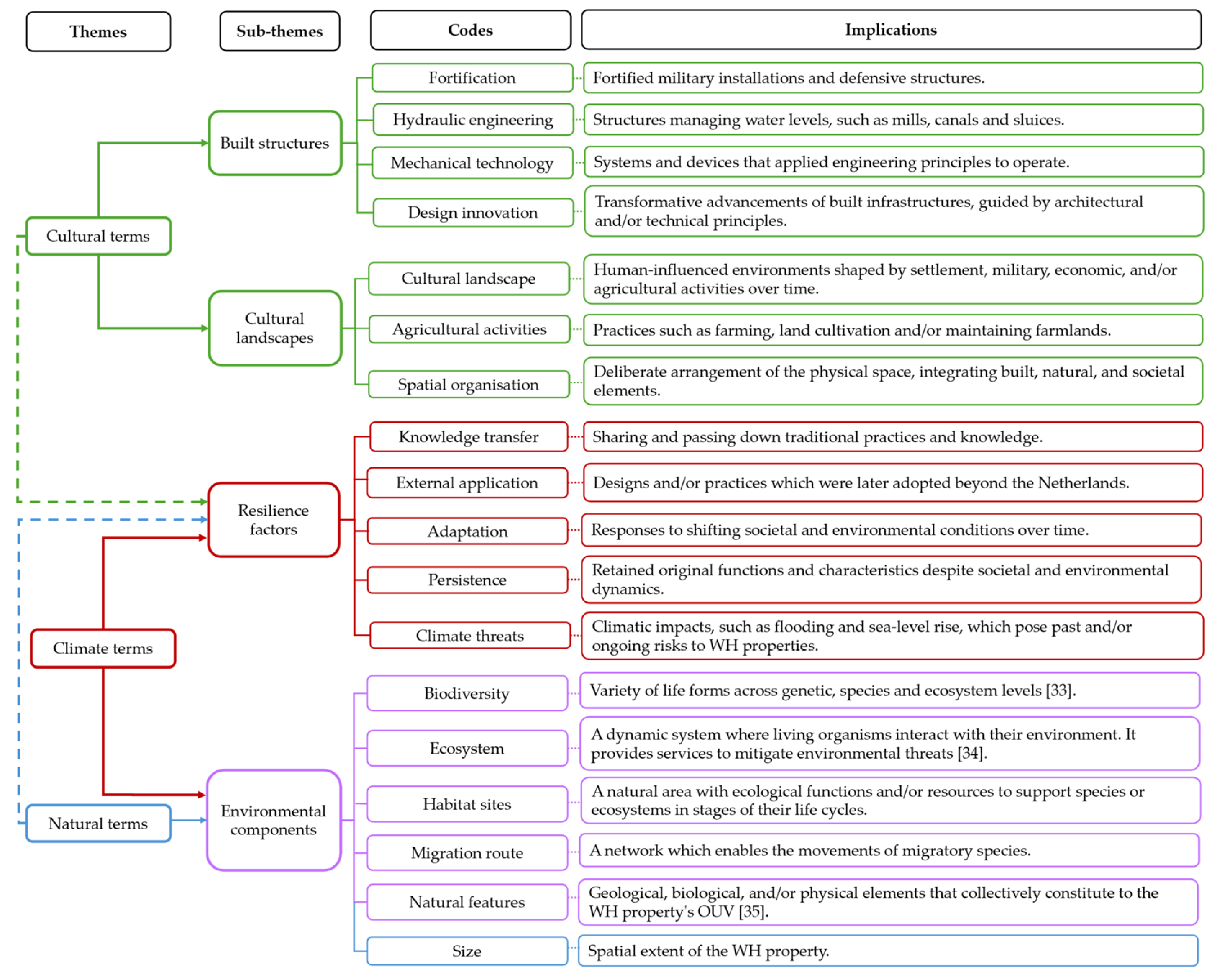 Sustainability 17 05555 g003