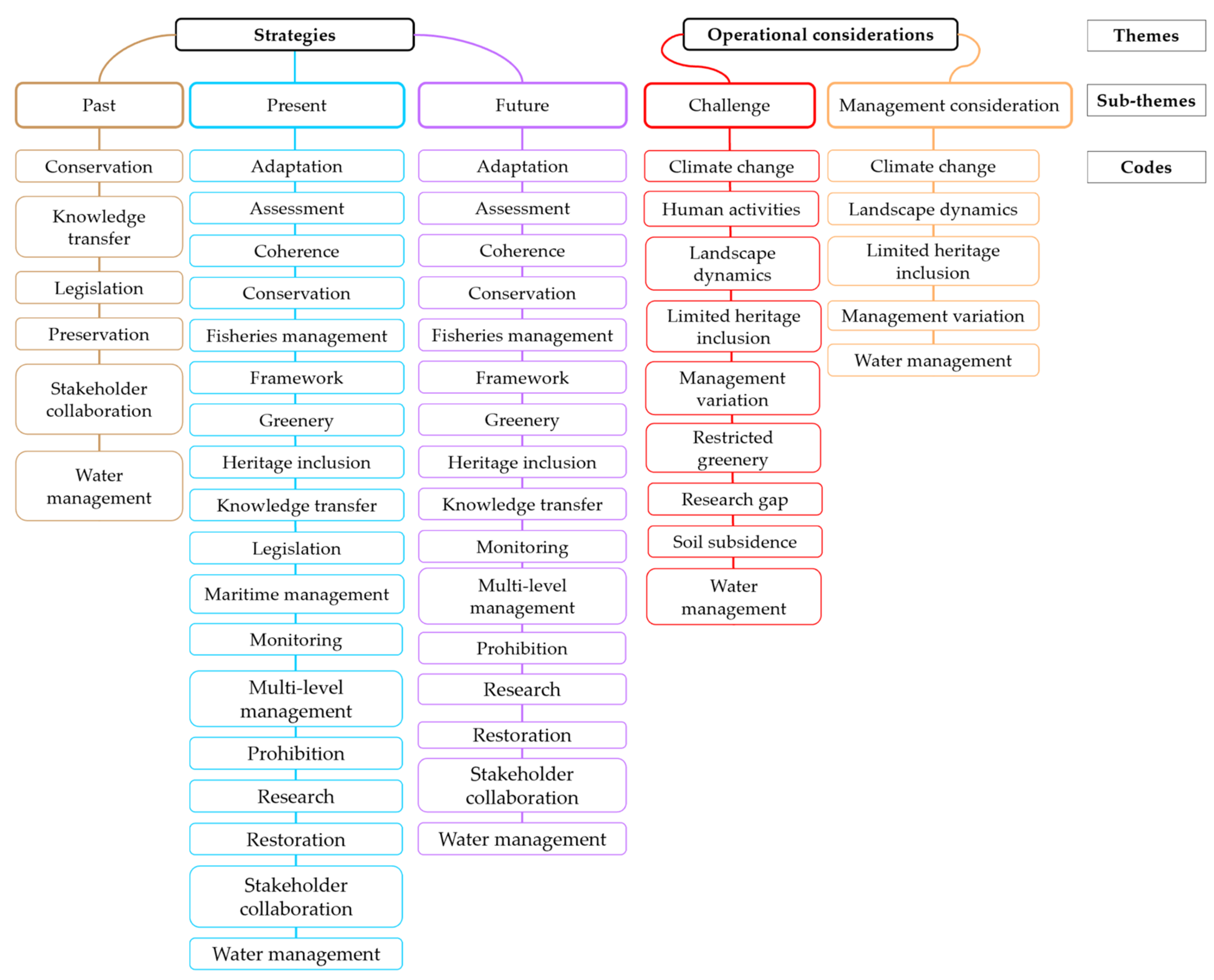 Sustainability 17 05555 g004
