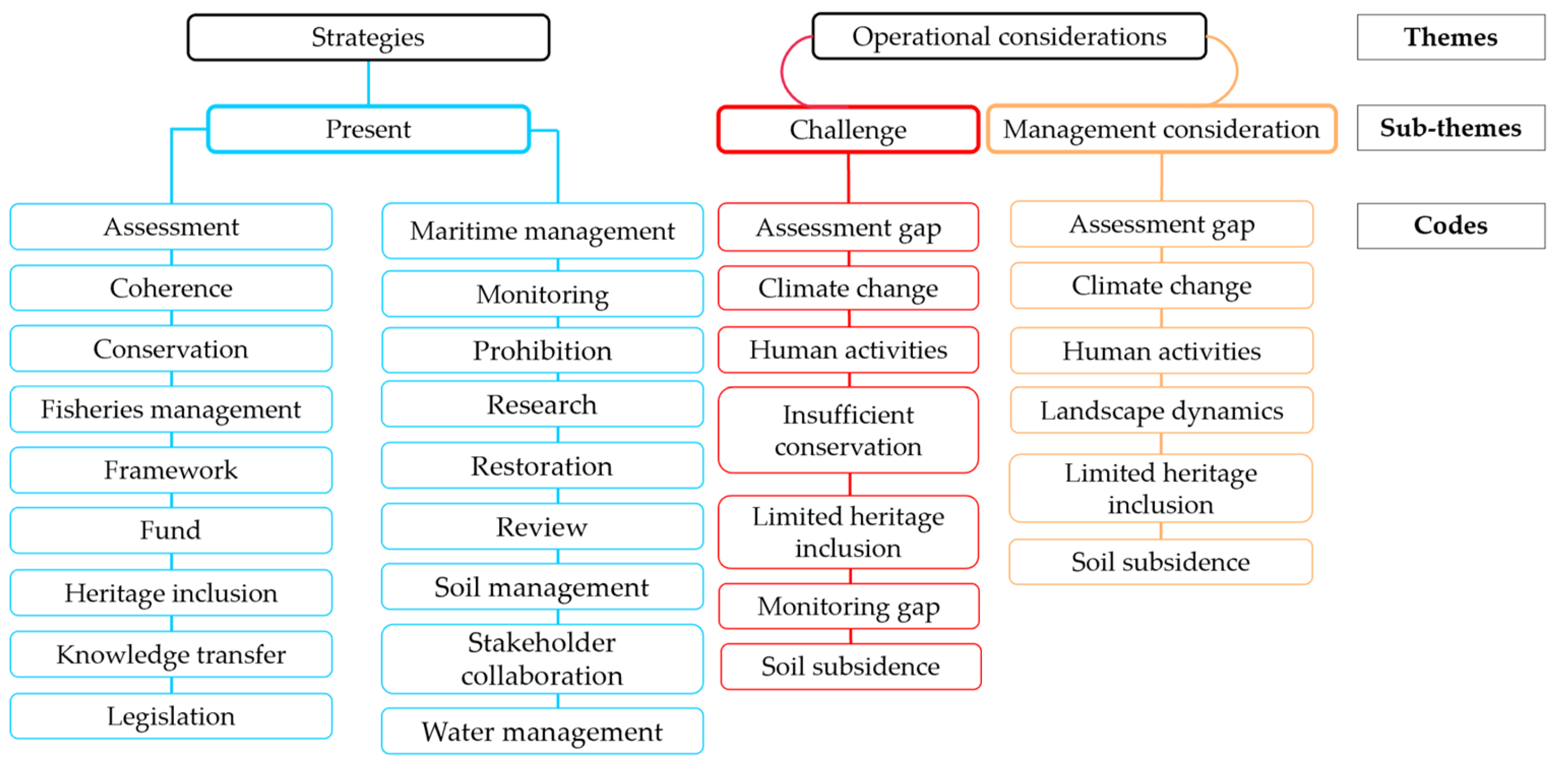 Sustainability 17 05555 g005