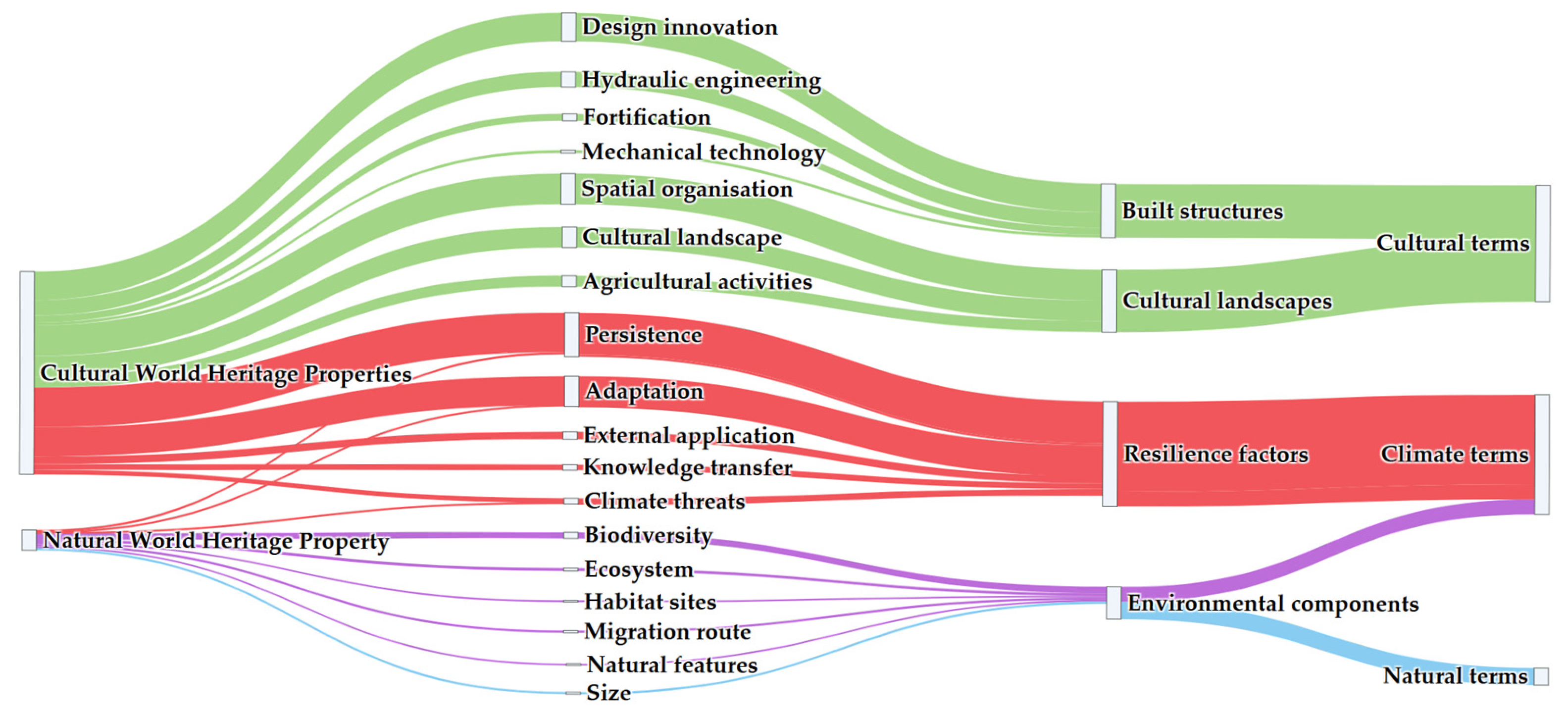 Sustainability 17 05555 g006
