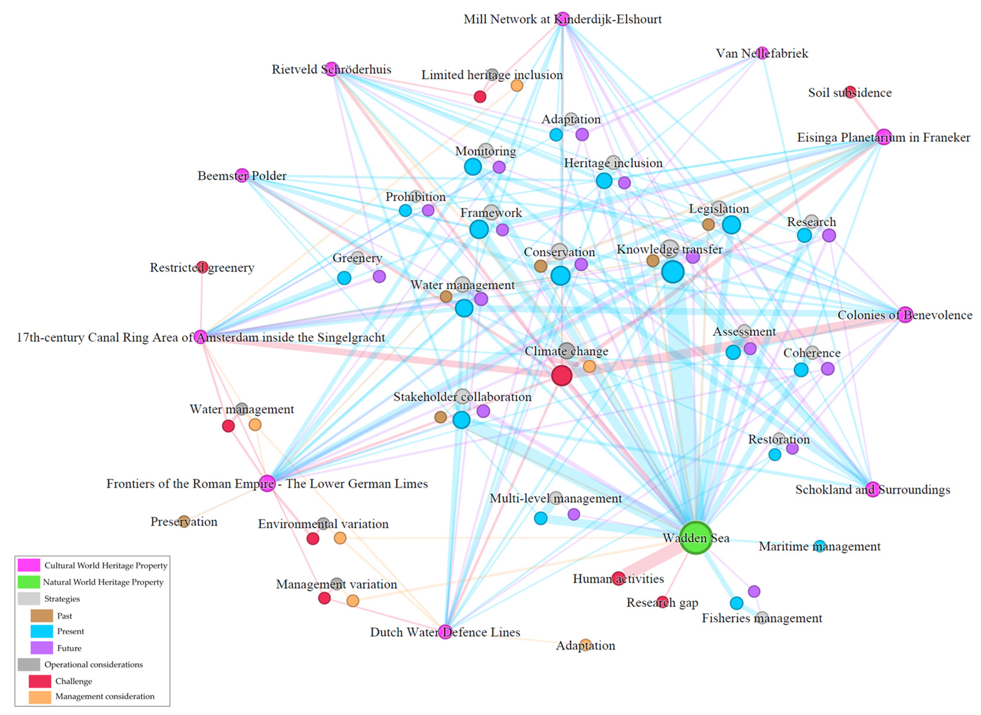 Sustainability 17 05555 g007