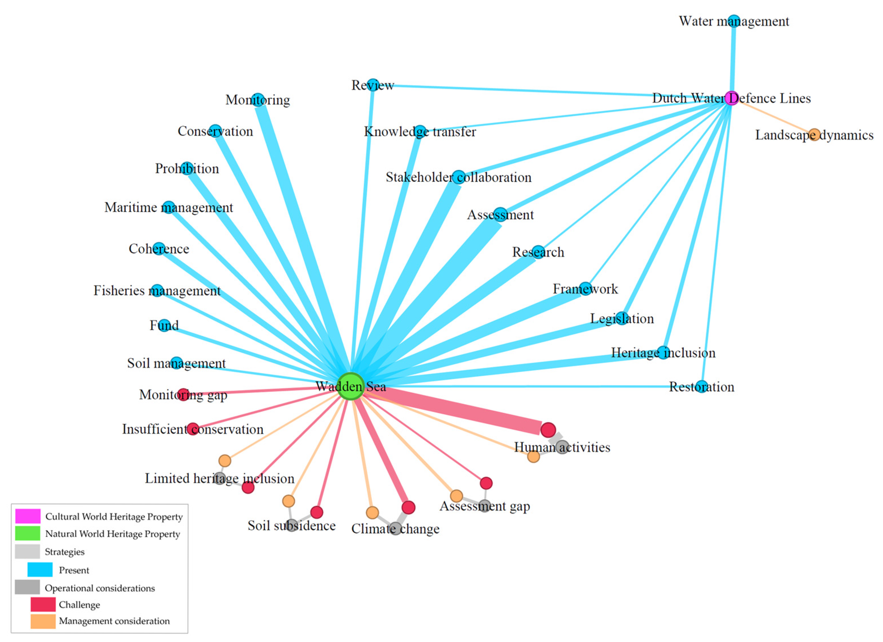 Sustainability 17 05555 g008