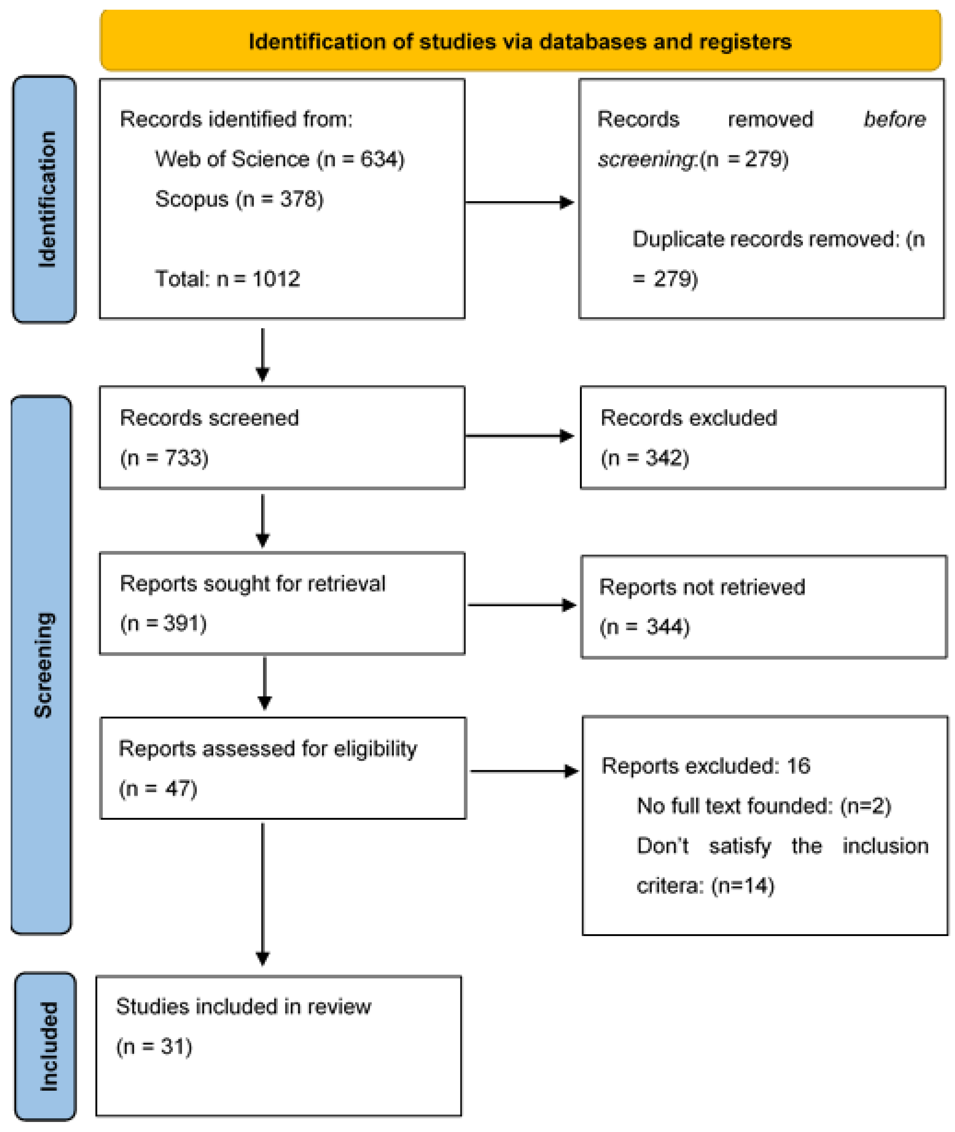 Sustainability 17 05557 g001