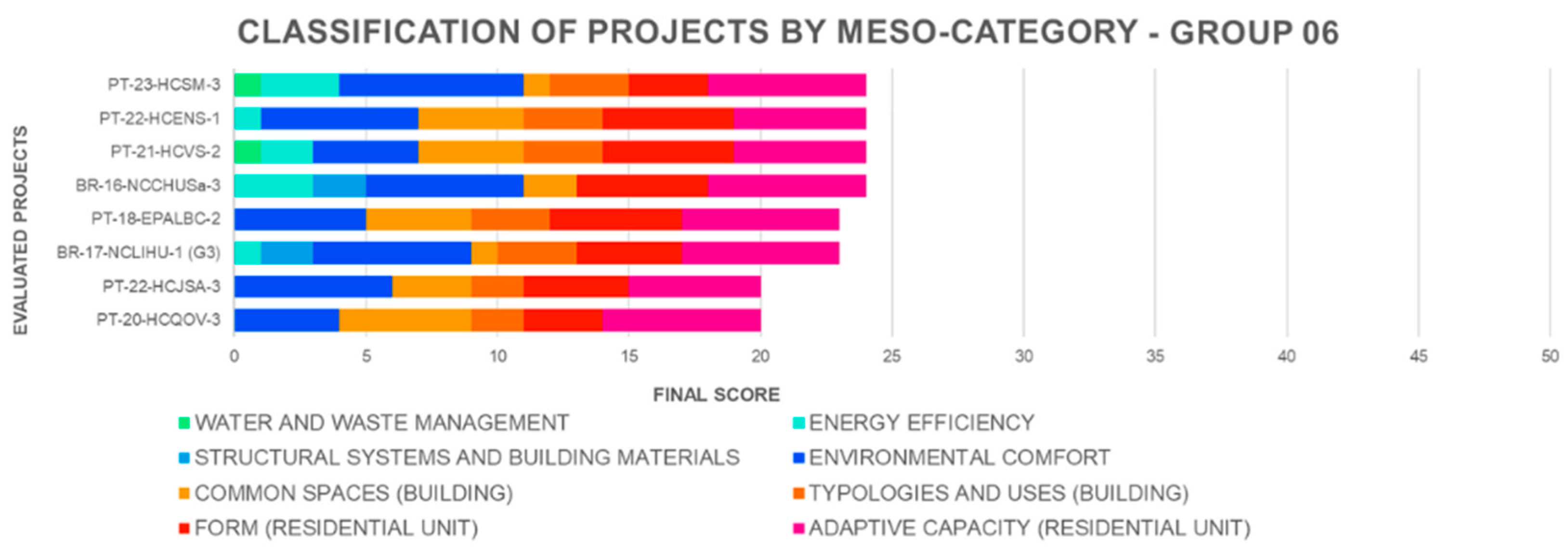 Sustainability 17 05559 g007