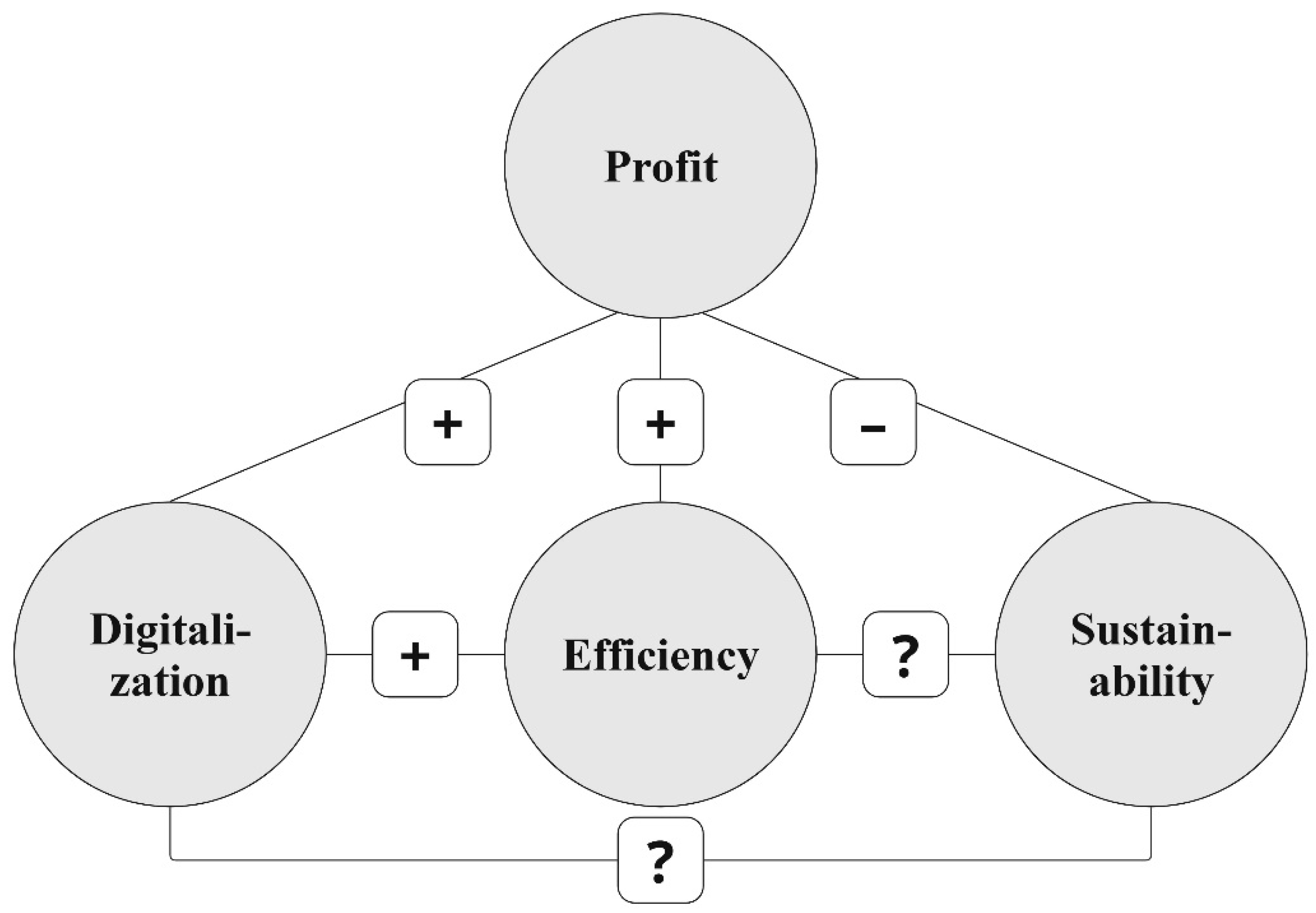 Sustainability 17 05561 g001
