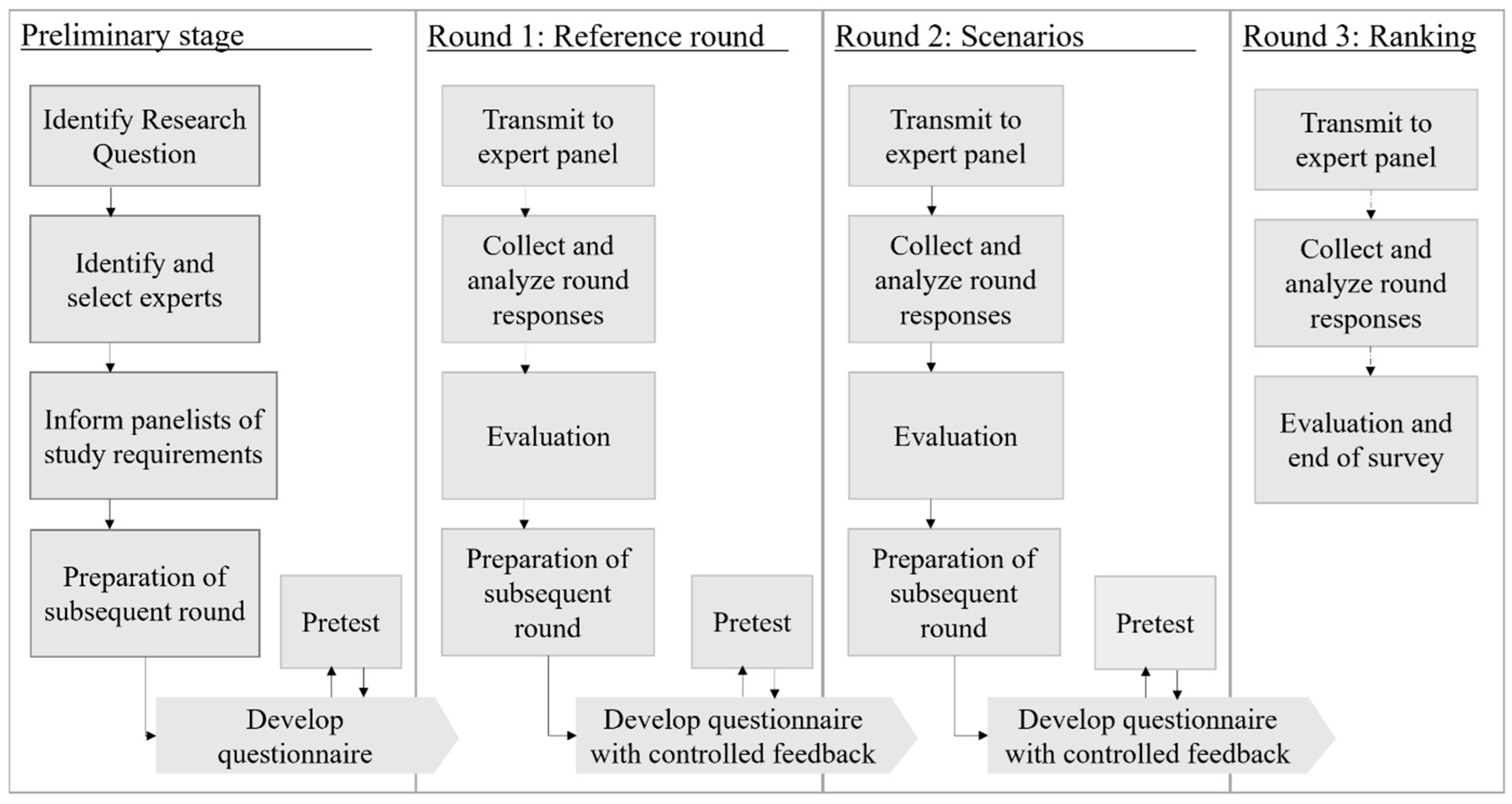 Sustainability 17 05561 g002