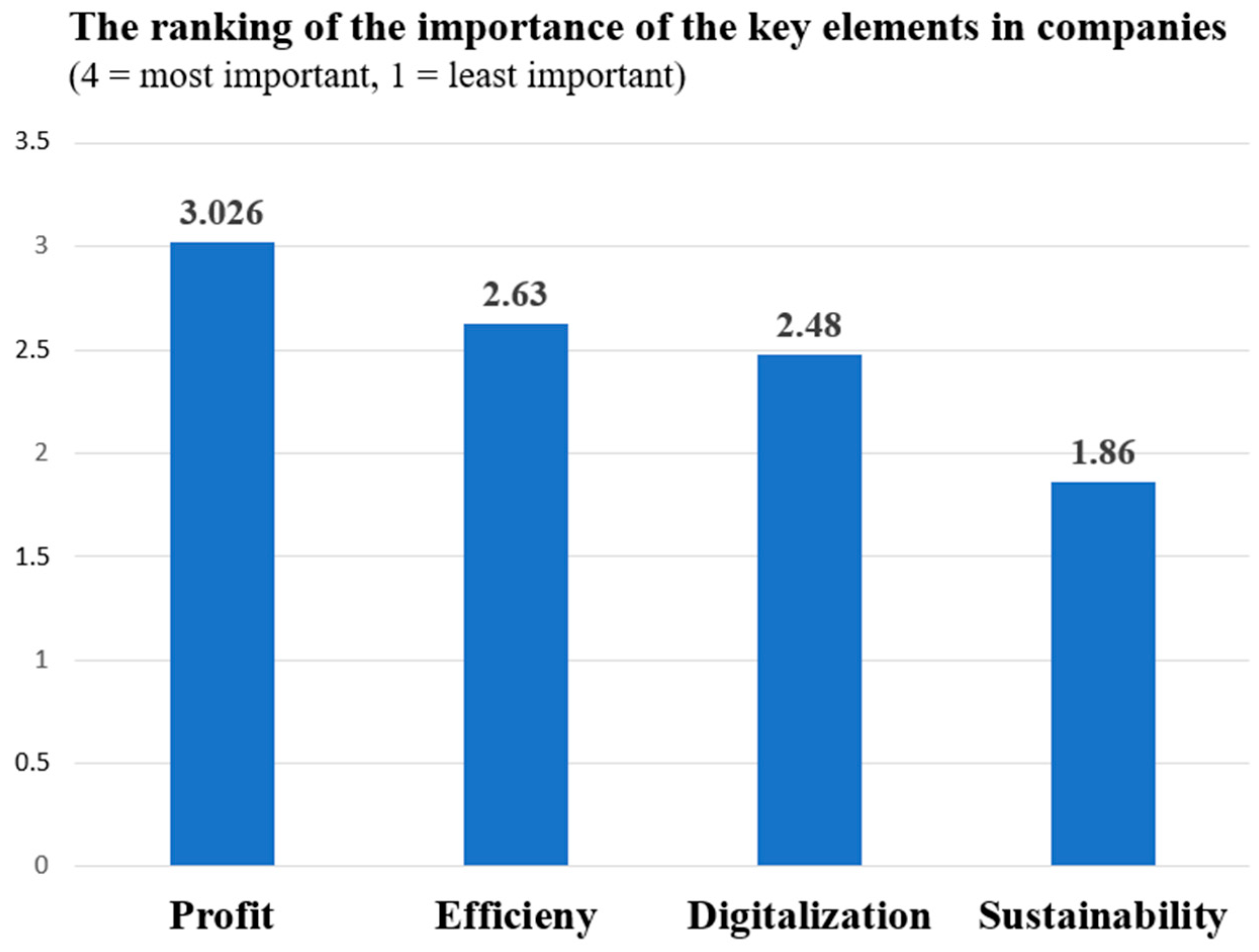 Sustainability 17 05561 g003